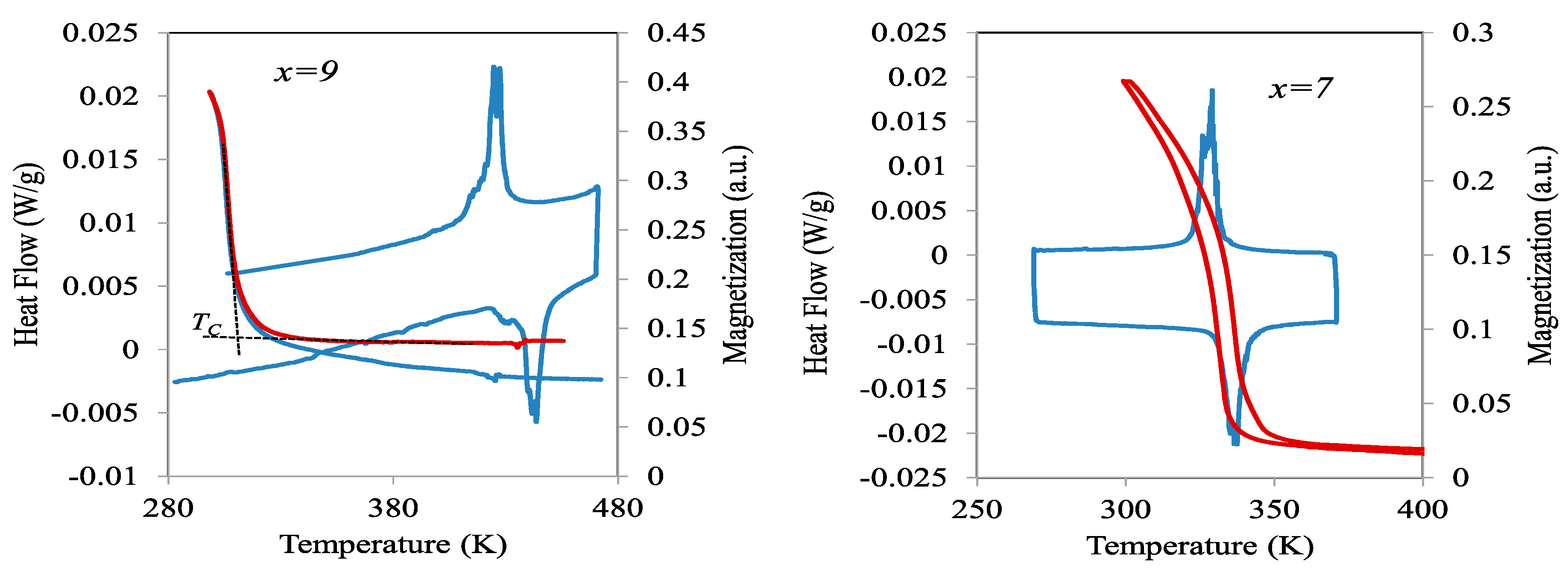 Materials 13 00419 g002 Materials 13 00419 g002