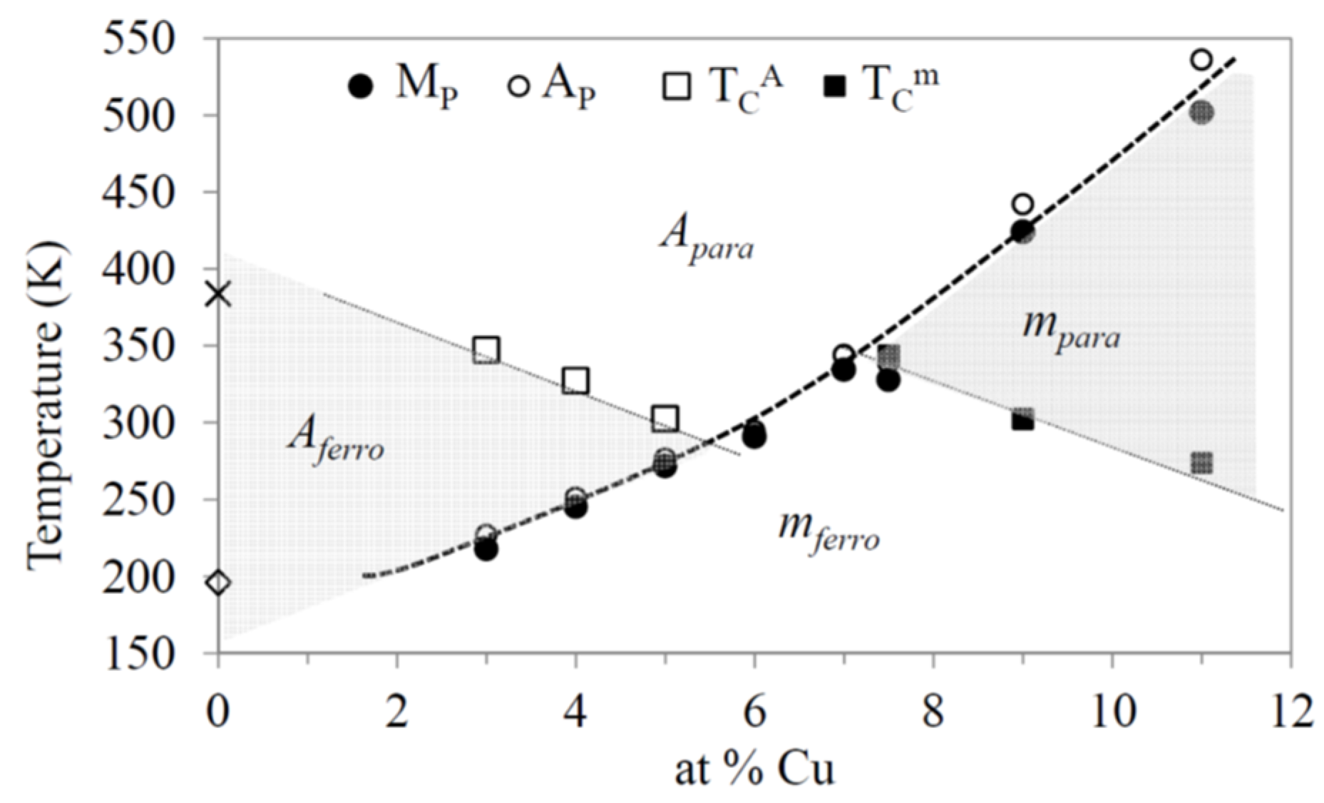 Materials 13 00419 g003 Materials 13 00419 g003