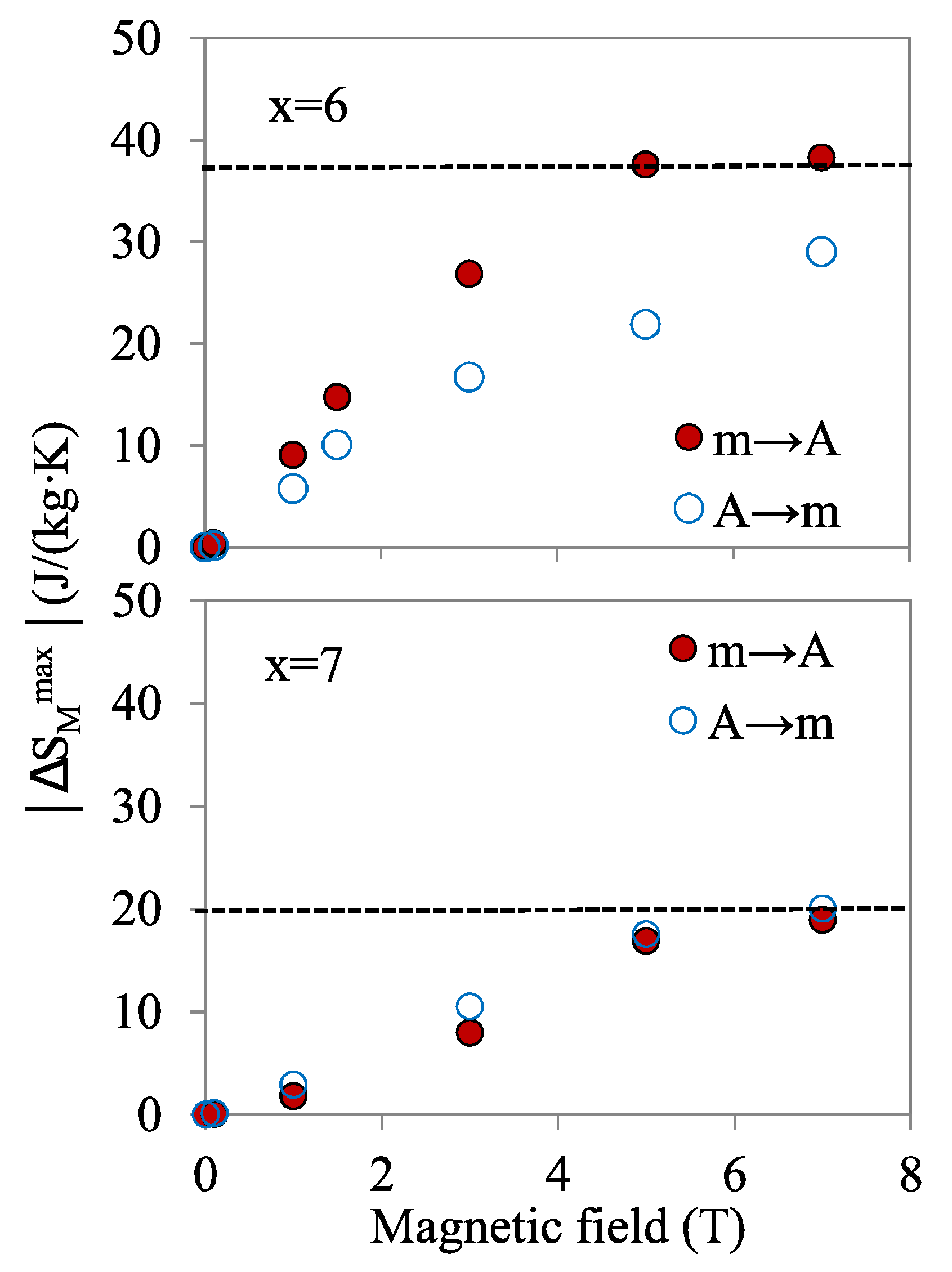 Materials 13 00419 g009 Materials 13 00419 g009