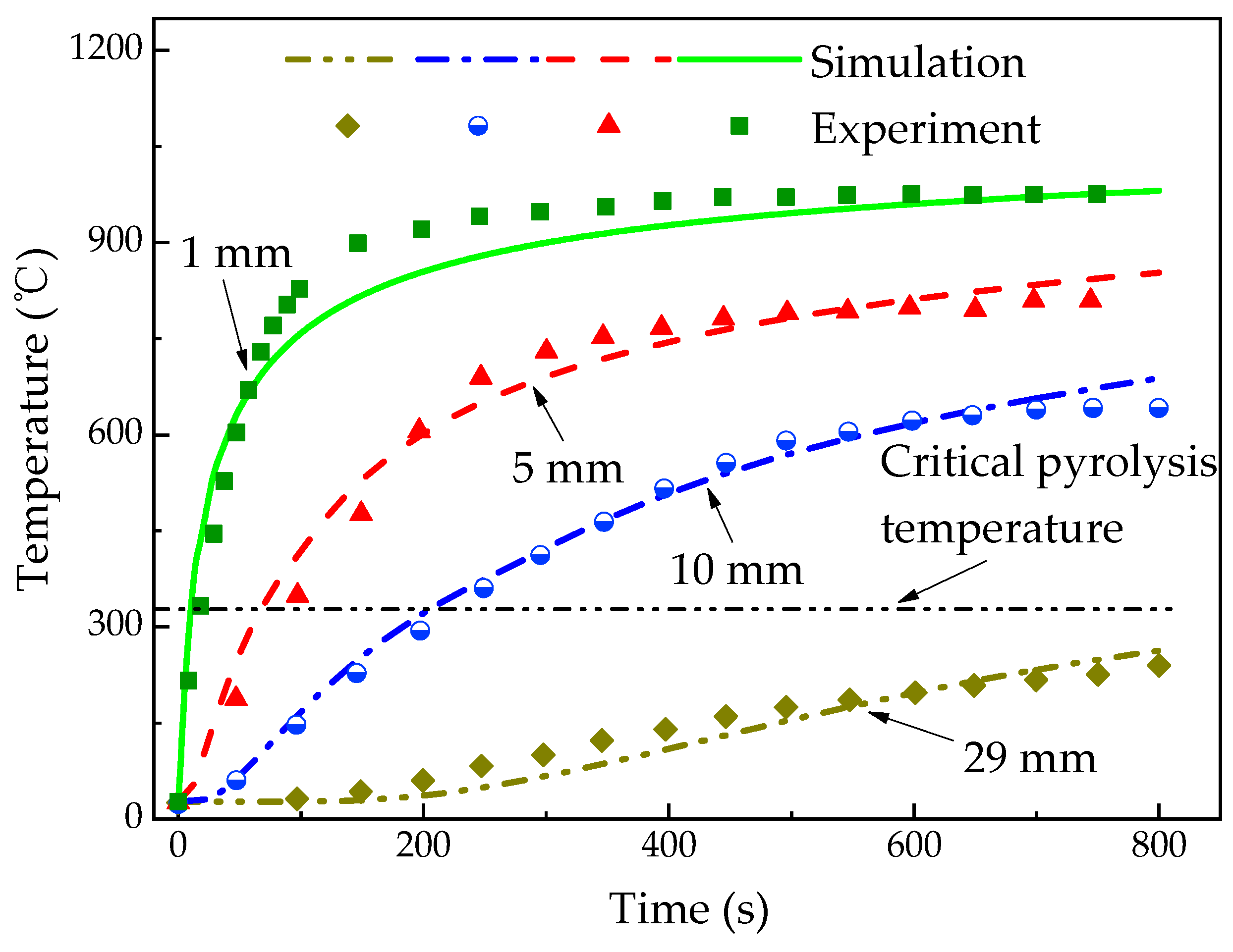Materials 13 00421 g004 Materials 13 00421 g004