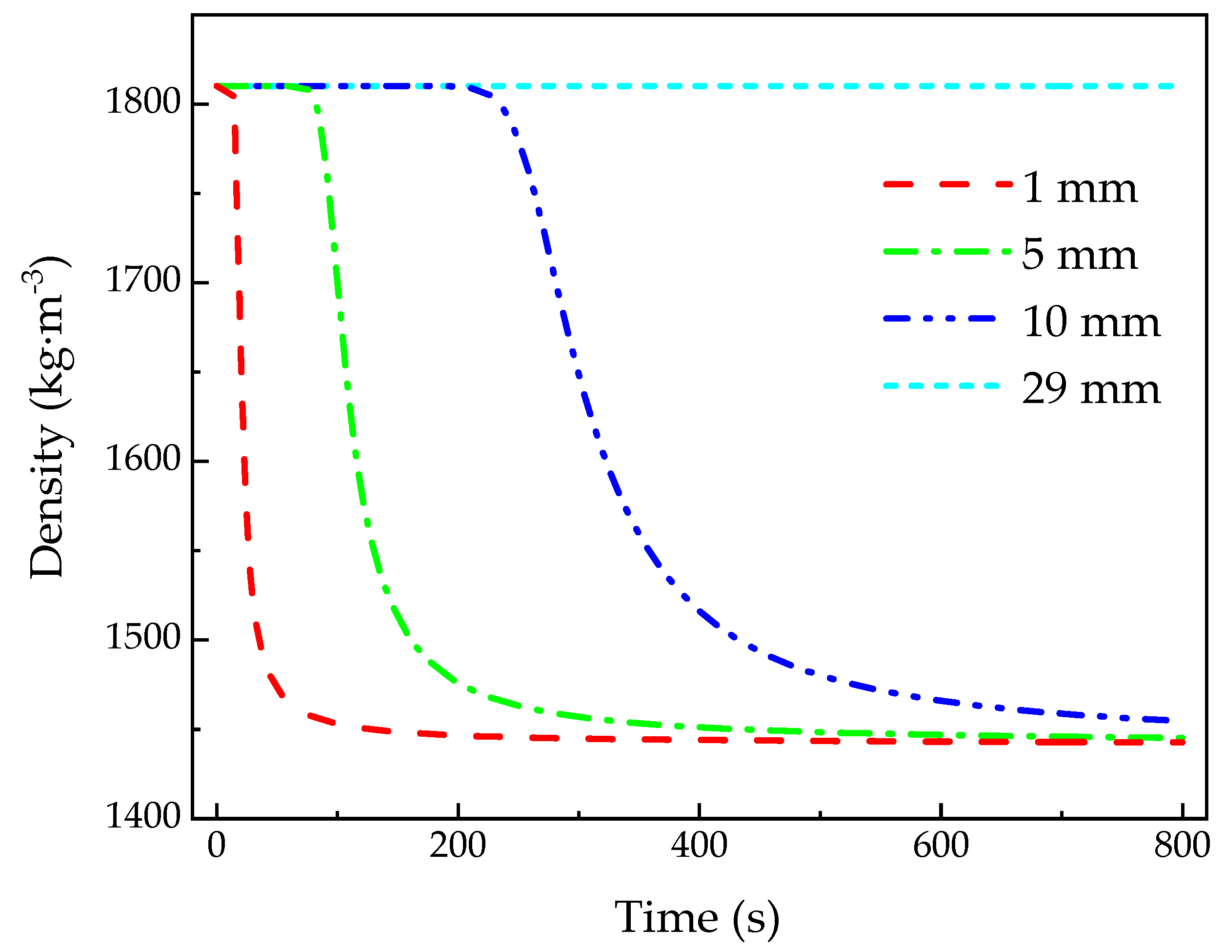 Materials 13 00421 g007 Materials 13 00421 g007
