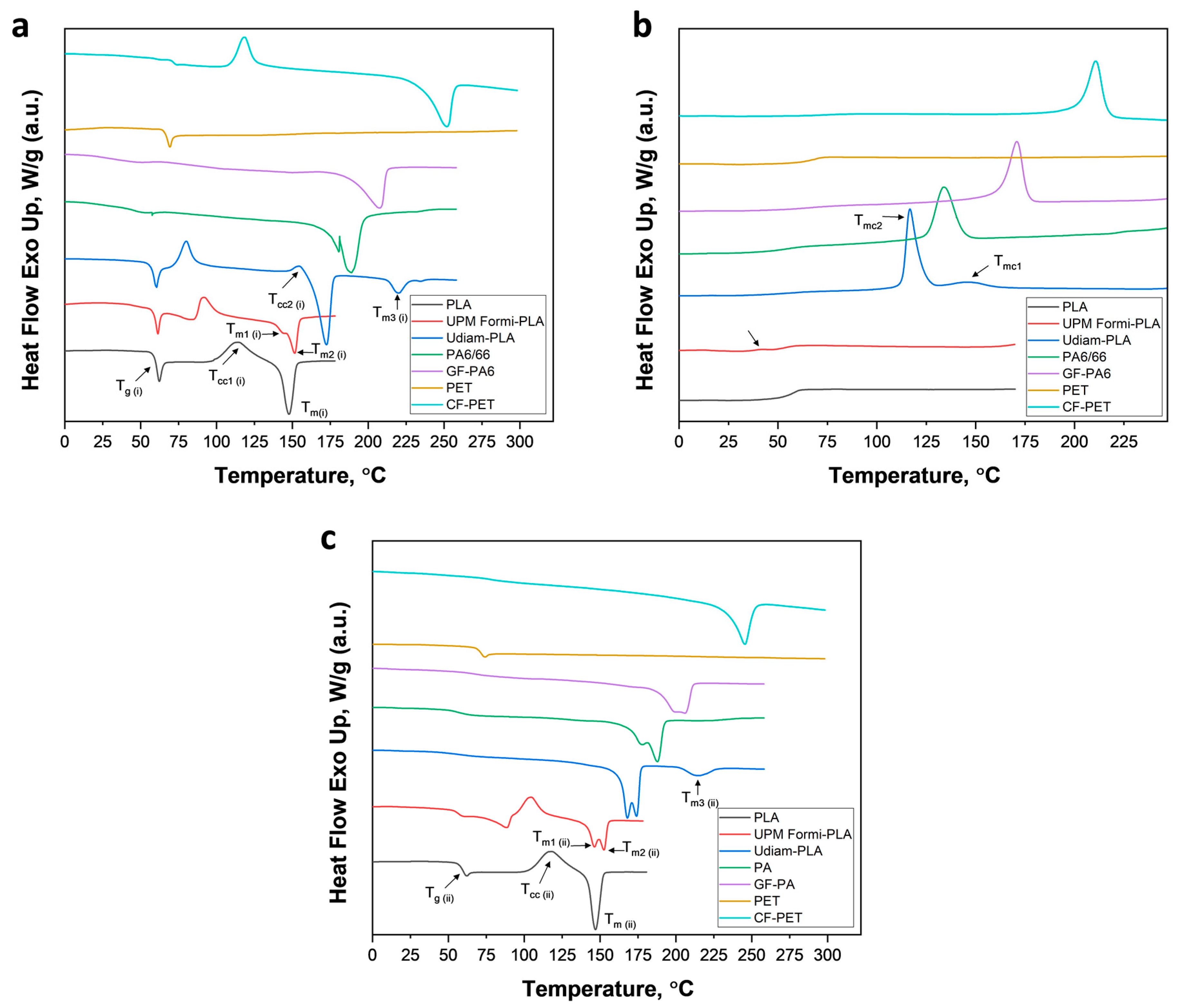 Materials 13 00422 g004