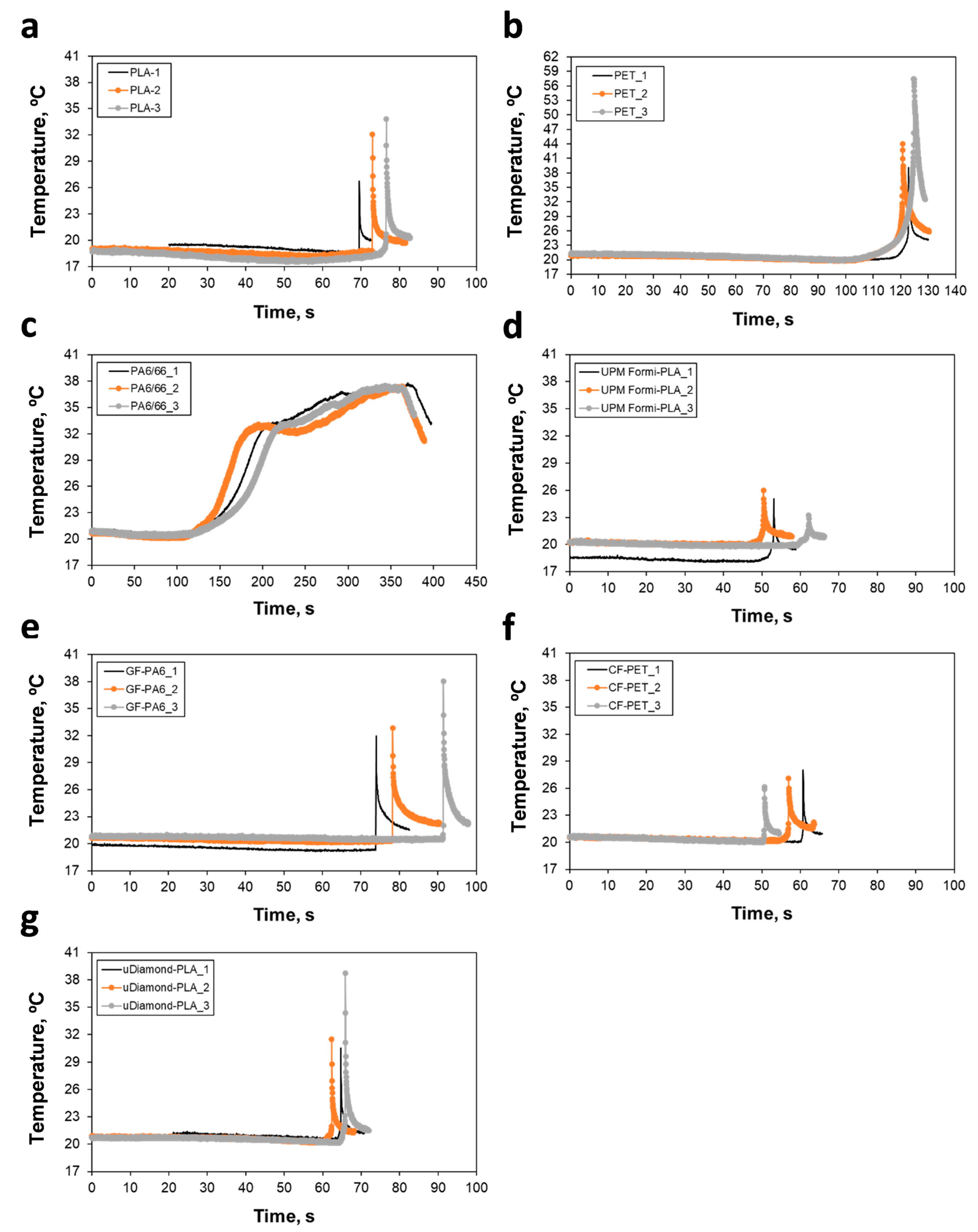 Materials 13 00422 g005