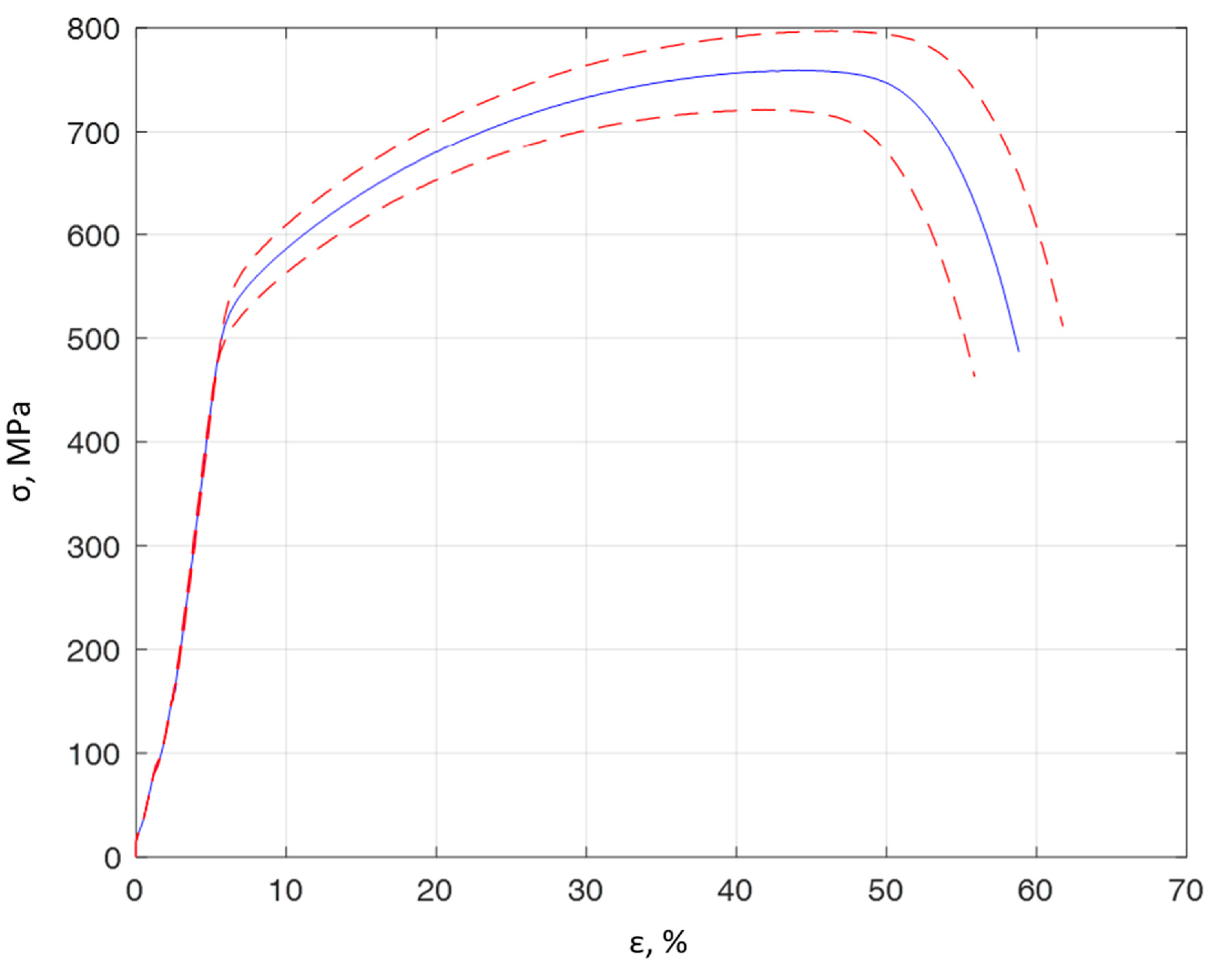Materials 13 00423 g004