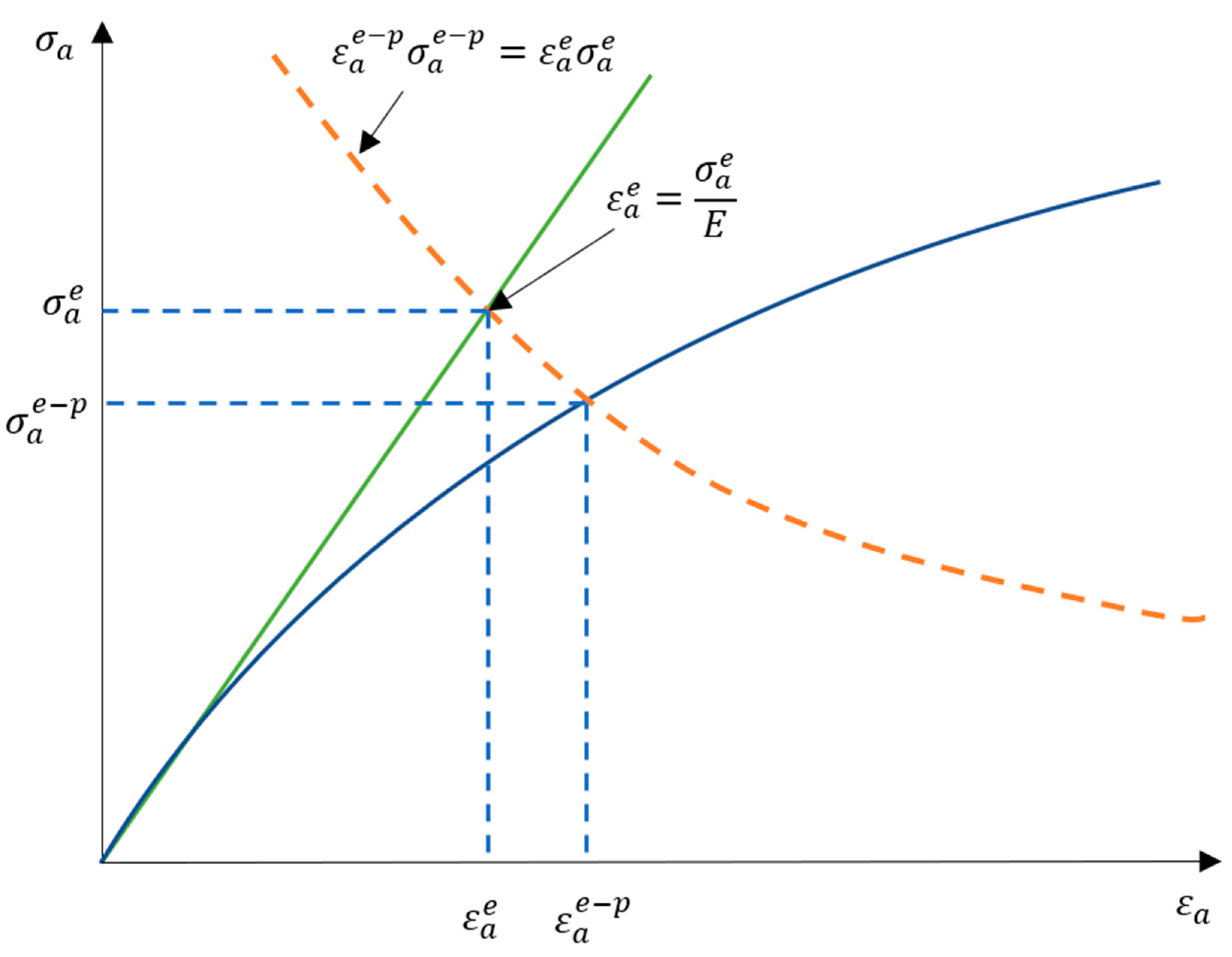 Materials 13 00423 g010