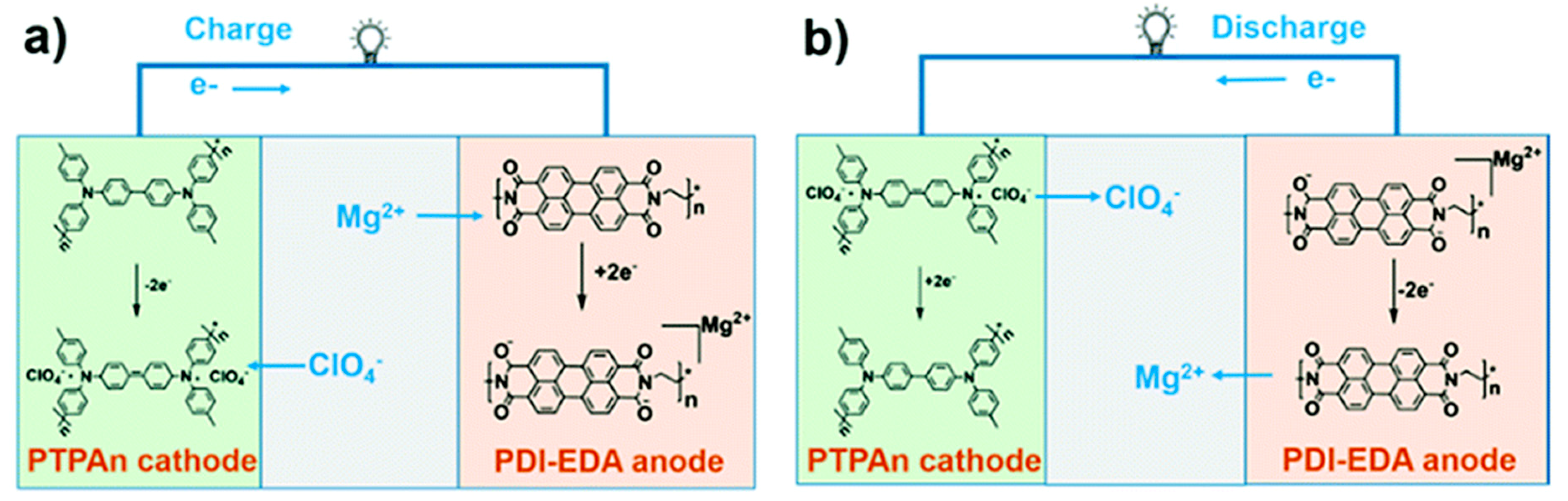 Materials 13 00425 g007