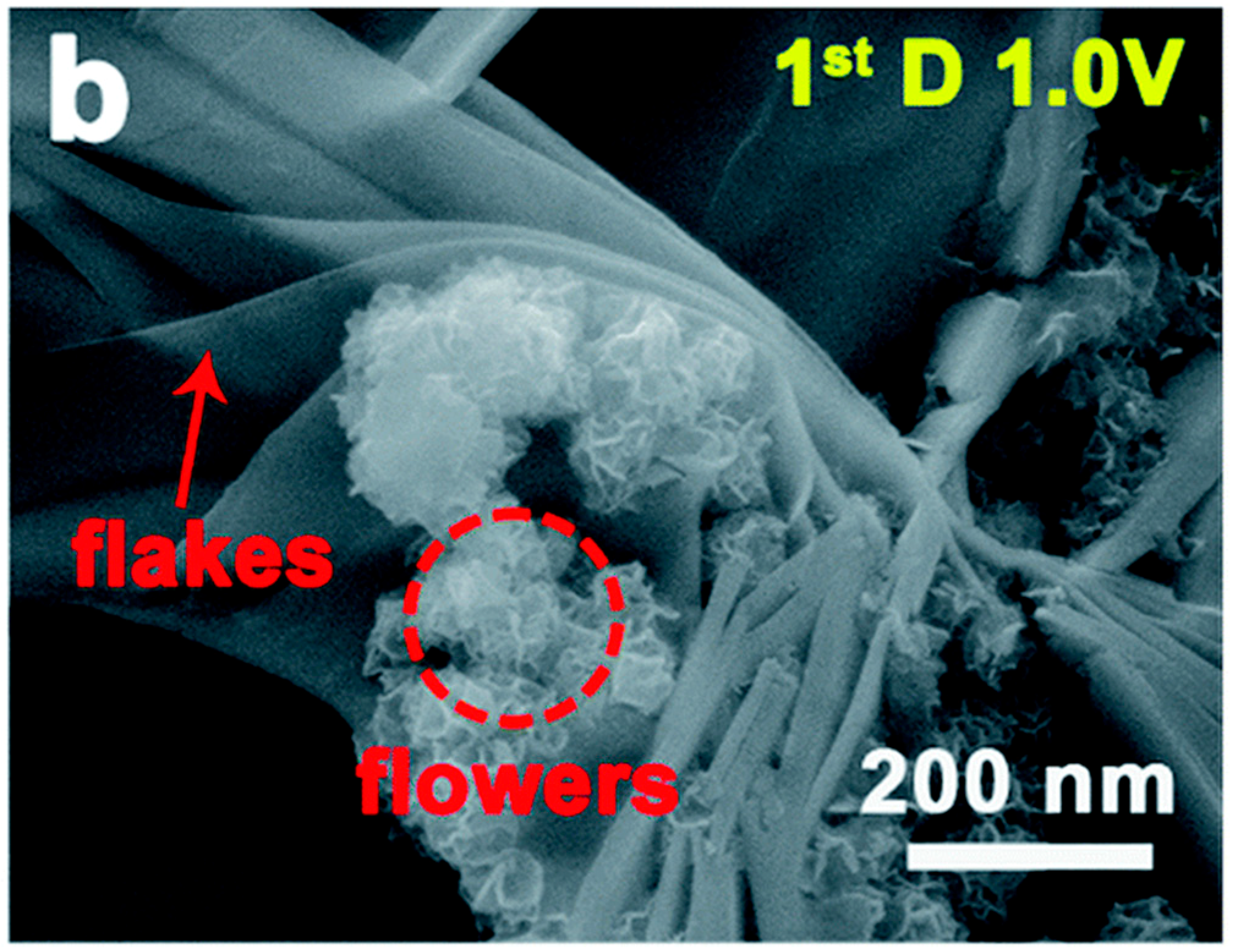 Materials 13 00425 g008