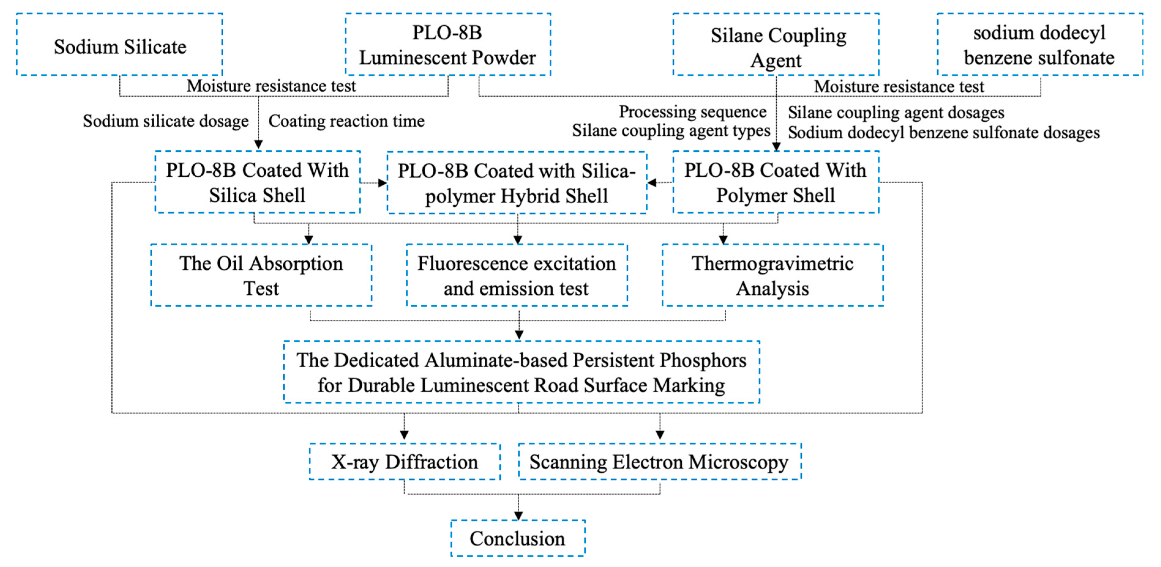 Materials 13 00426 g001