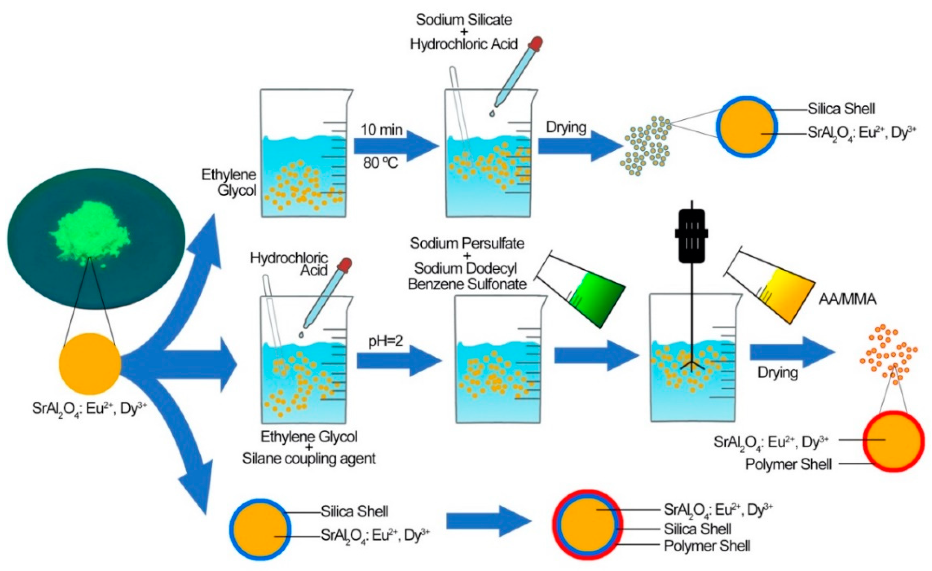 Materials 13 00426 g002