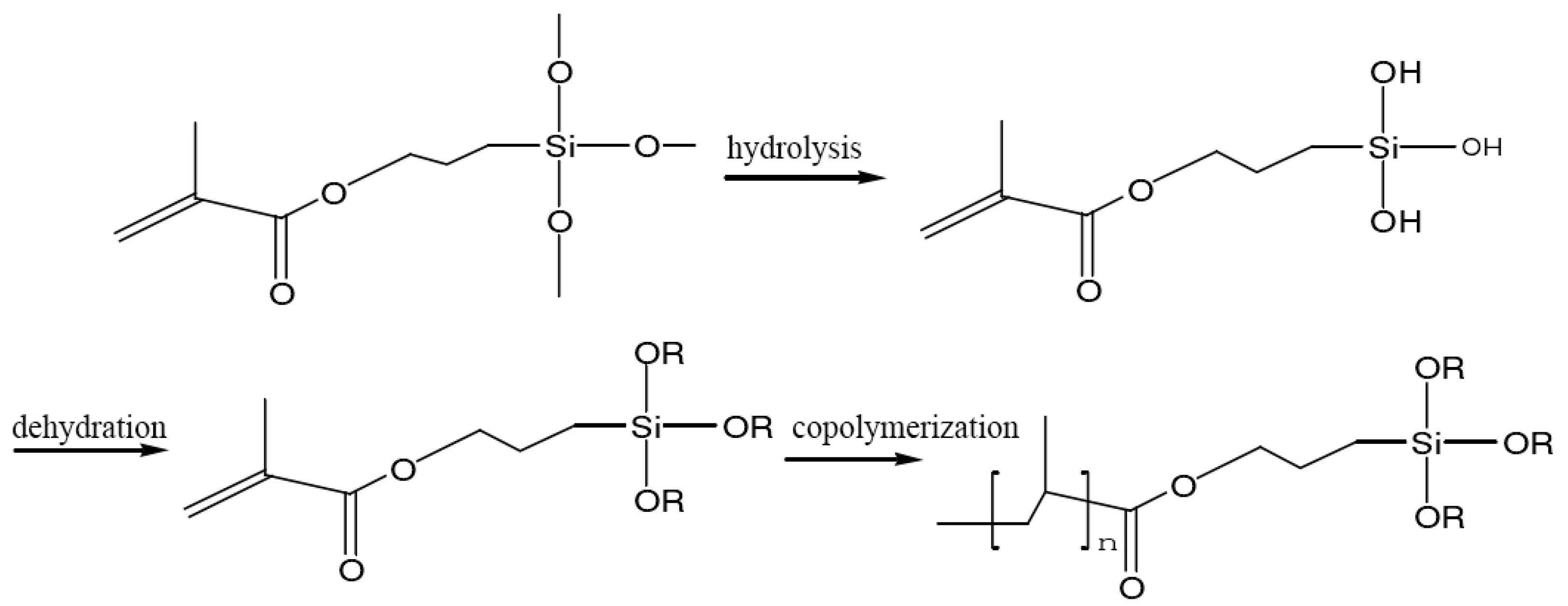 Materials 13 00426 g003