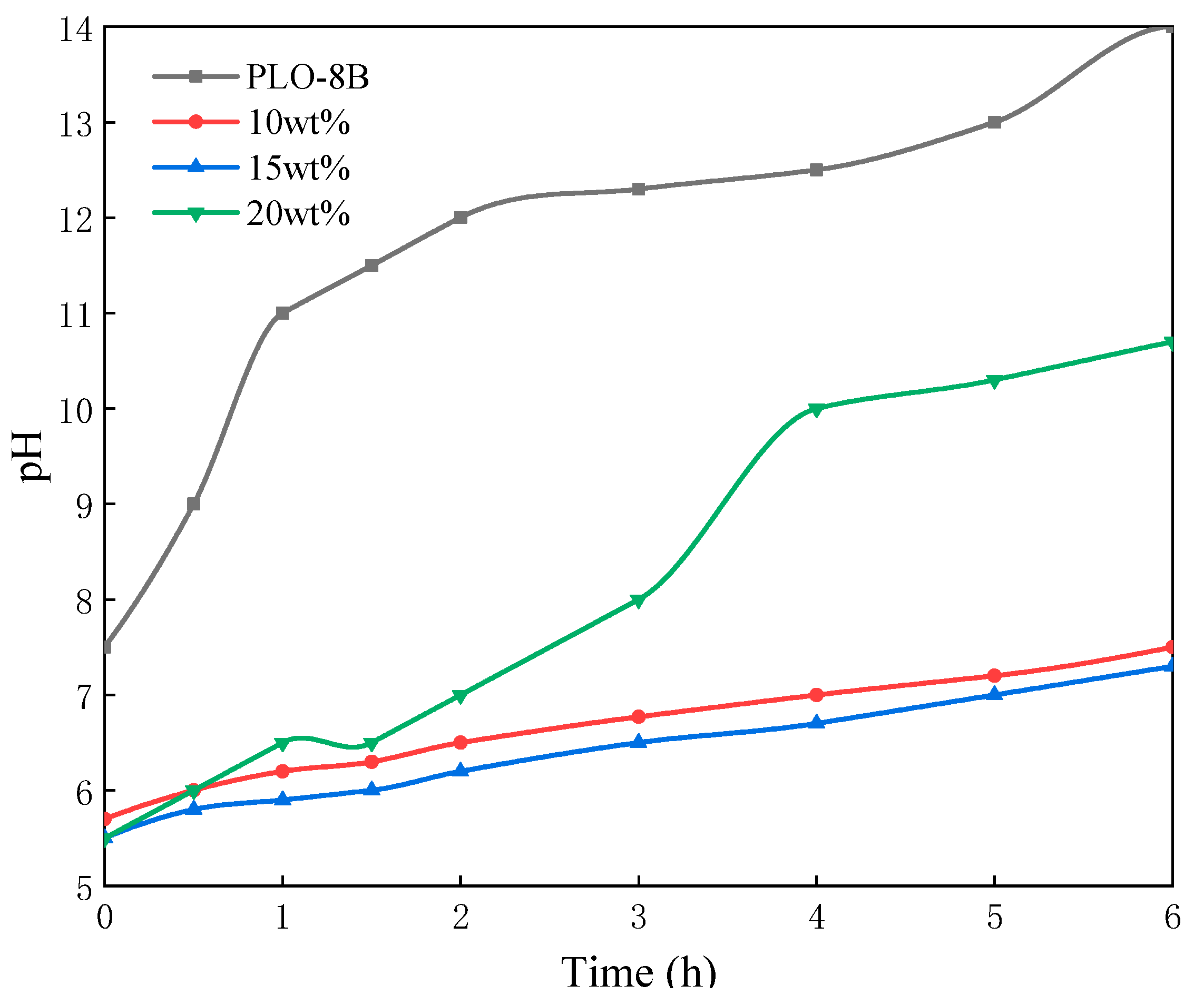 Materials 13 00426 g009