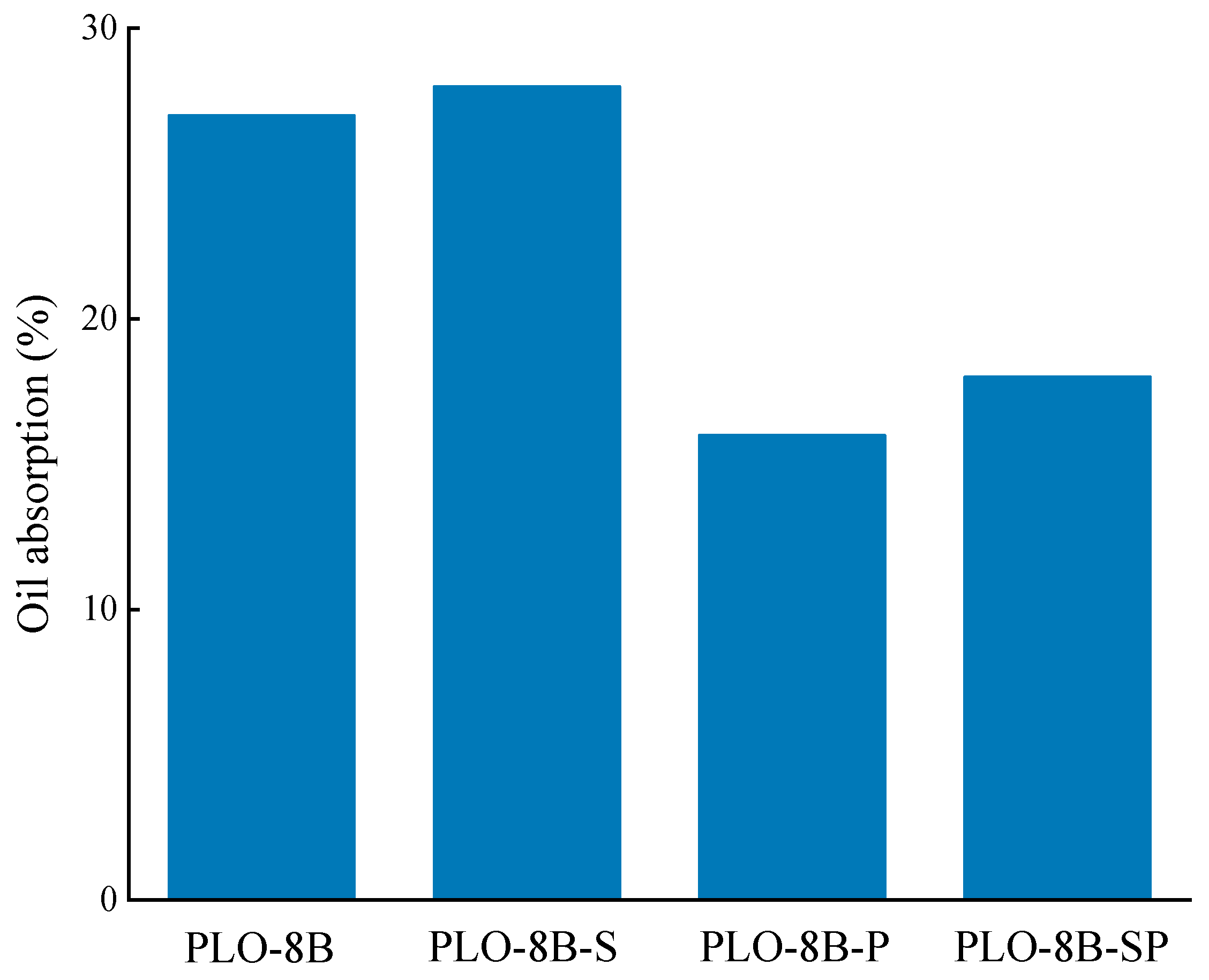 Materials 13 00426 g013