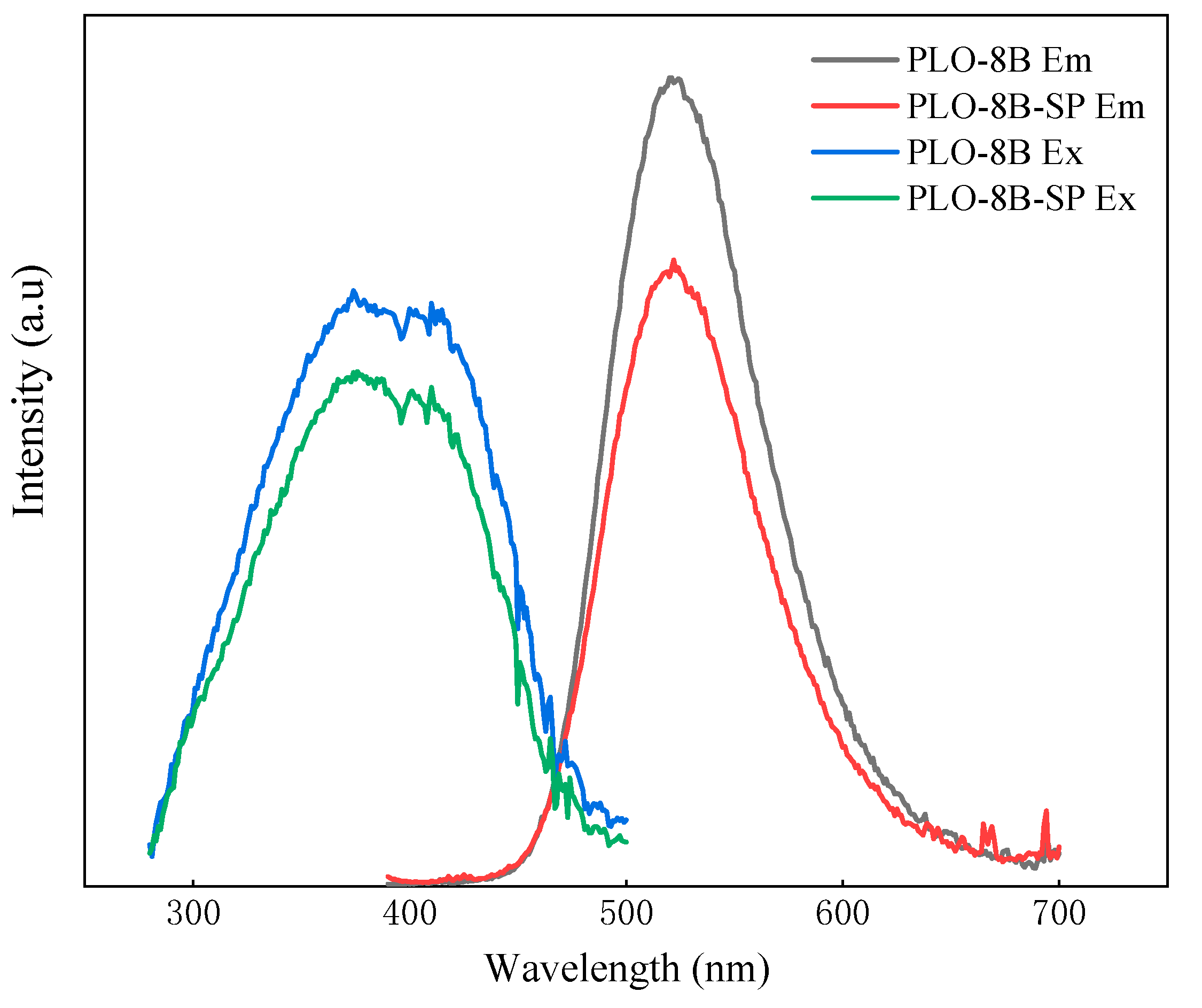 Materials 13 00426 g015