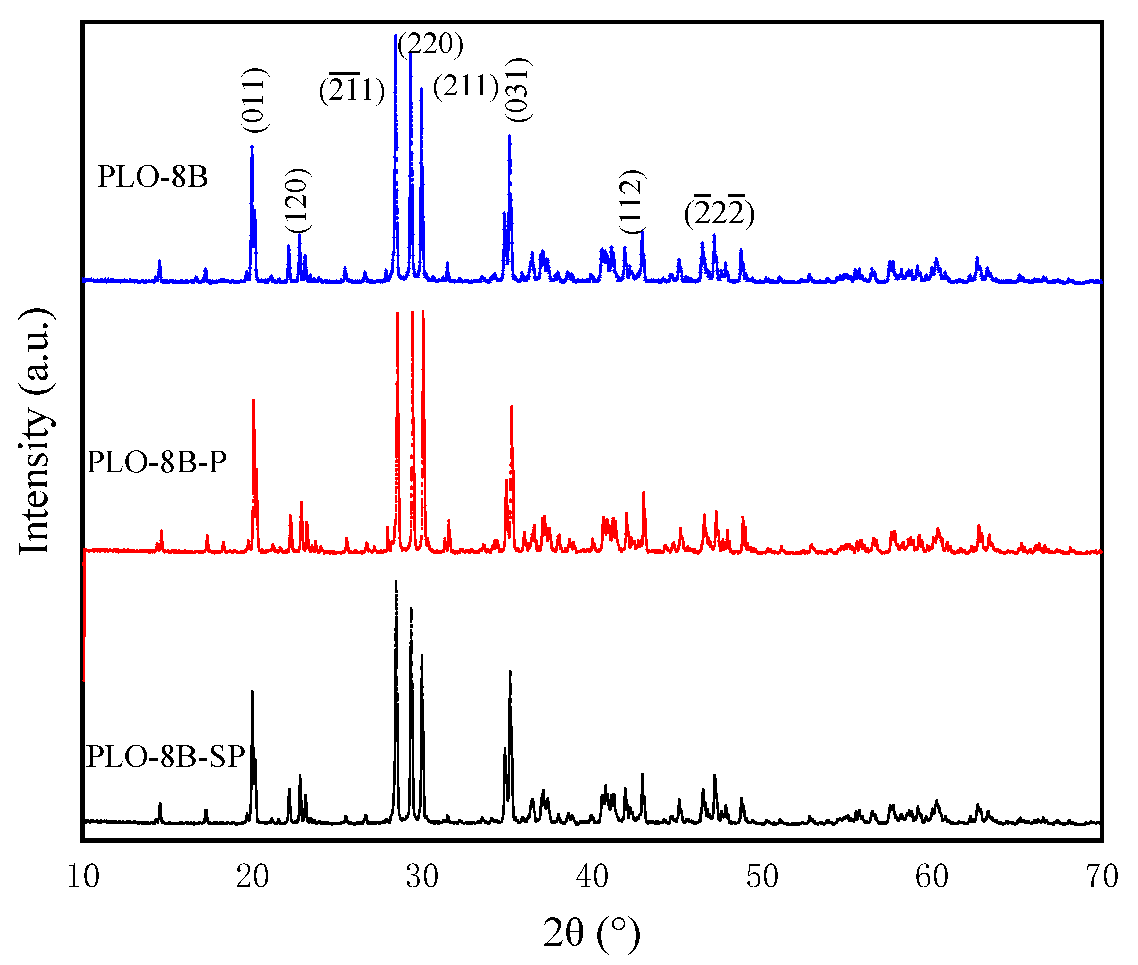 Materials 13 00426 g016