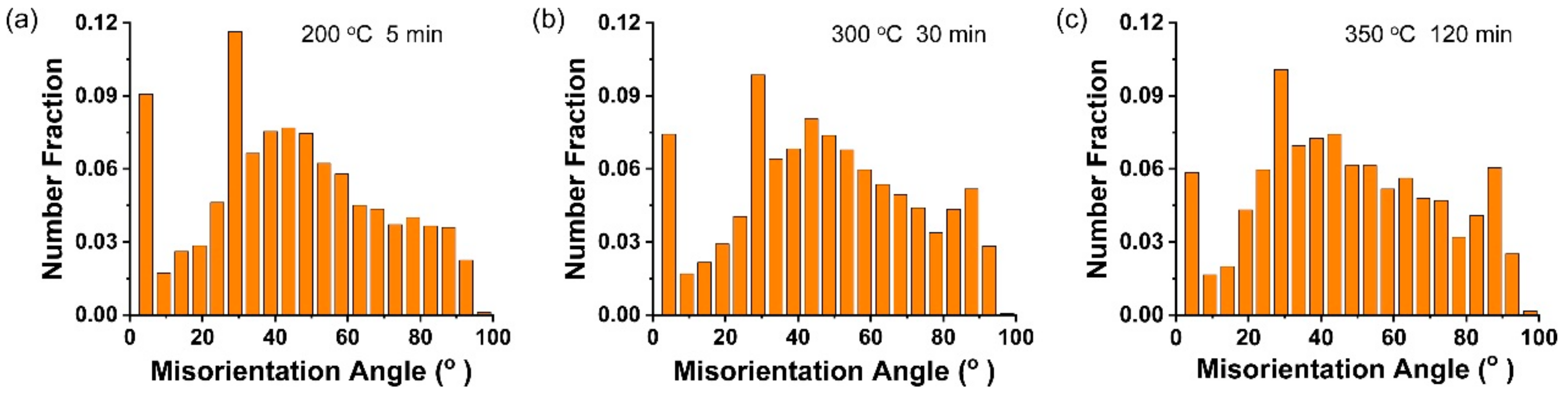 Materials 13 00427 g008