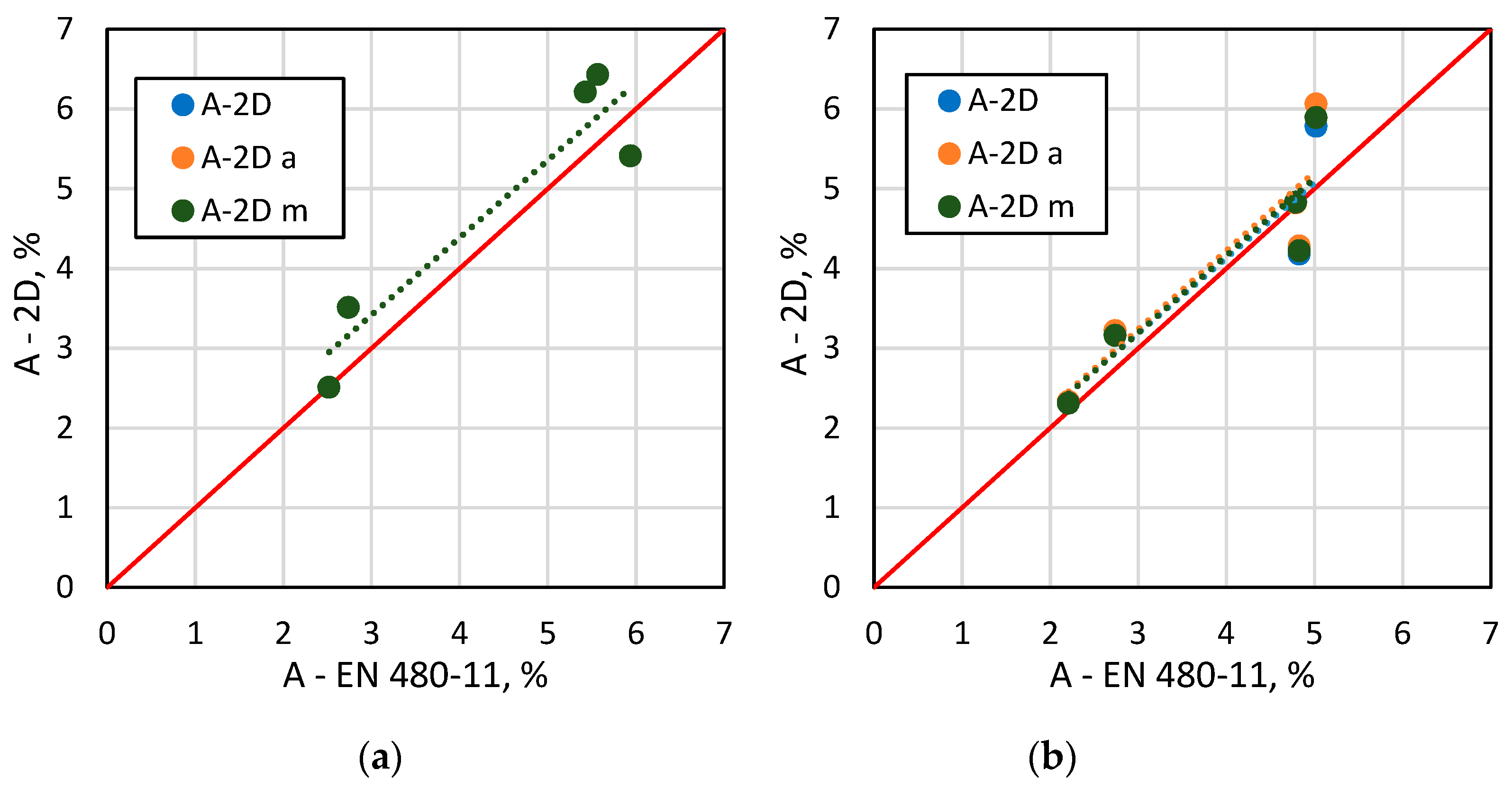 Materials 13 00428 g008 Materials 13 00428 g008