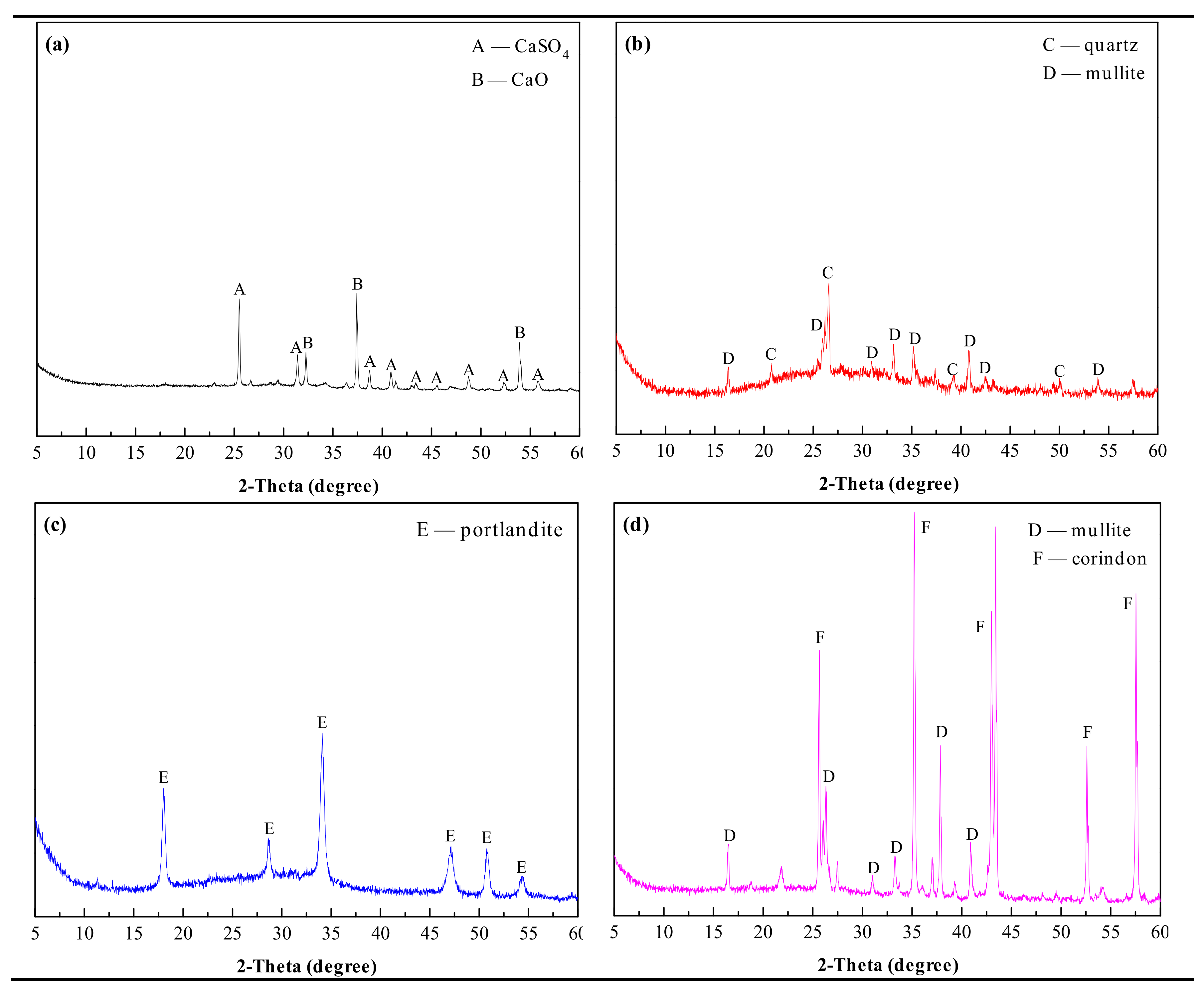 Materials 13 00429 g001
