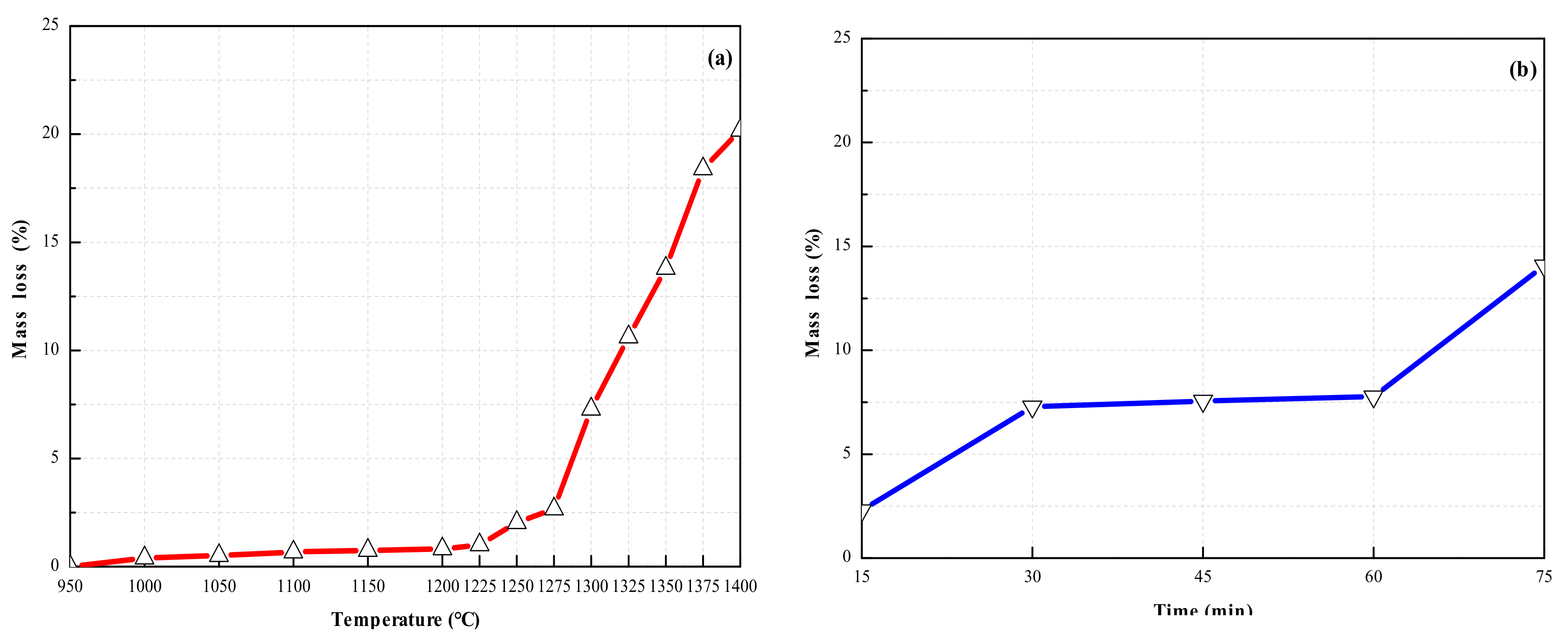 Materials 13 00429 g002