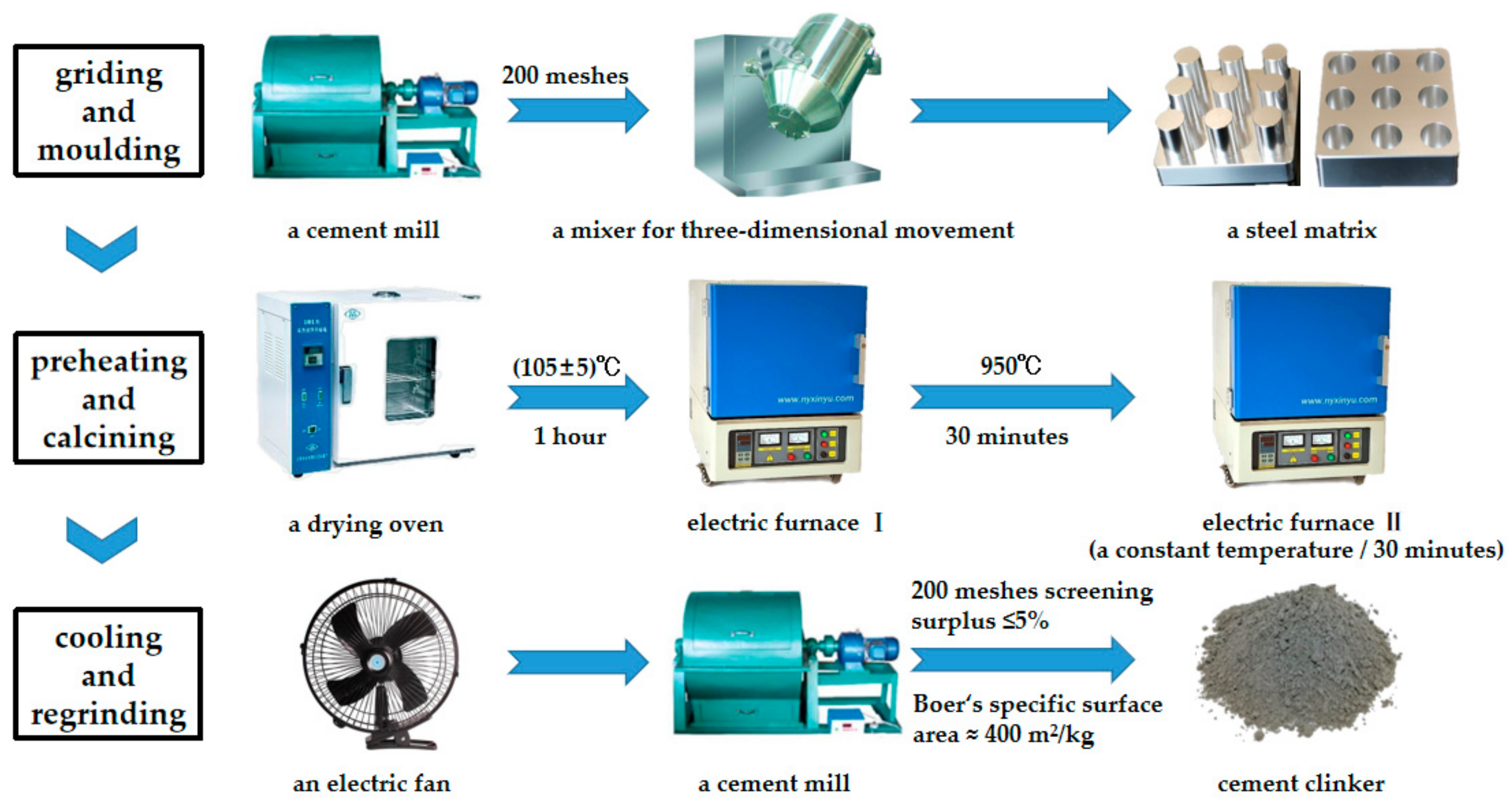 Materials 13 00429 g003