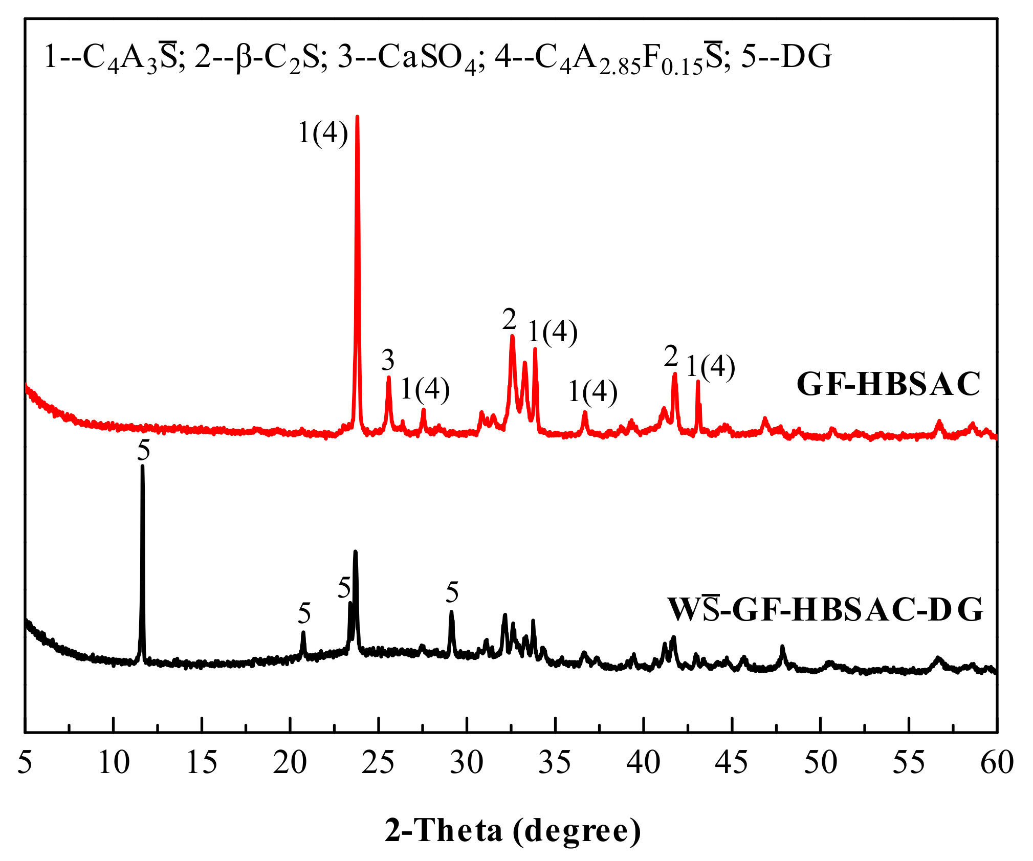 Materials 13 00429 g006