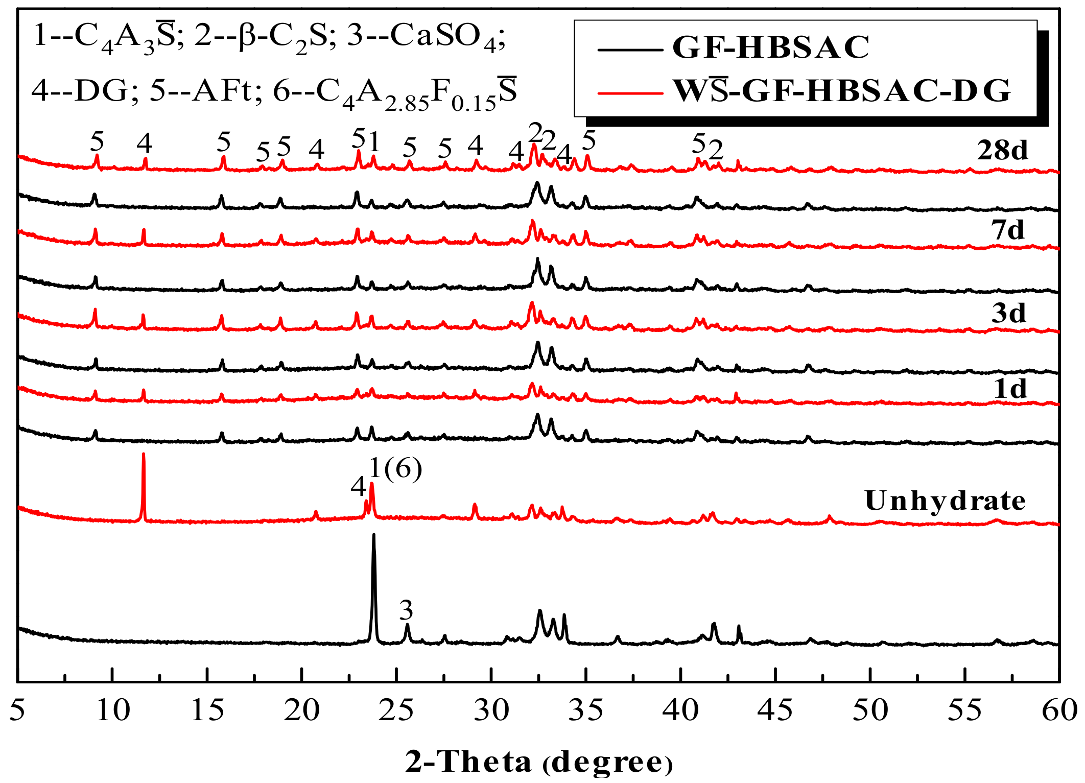 Materials 13 00429 g015