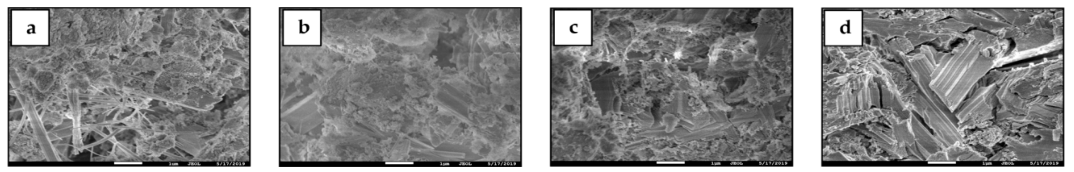 Materials 13 00429 g017