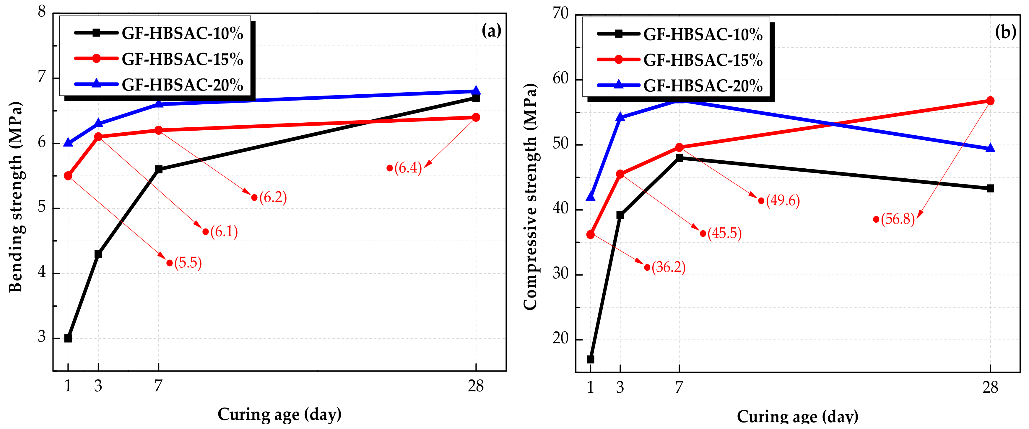 Materials 13 00429 g021