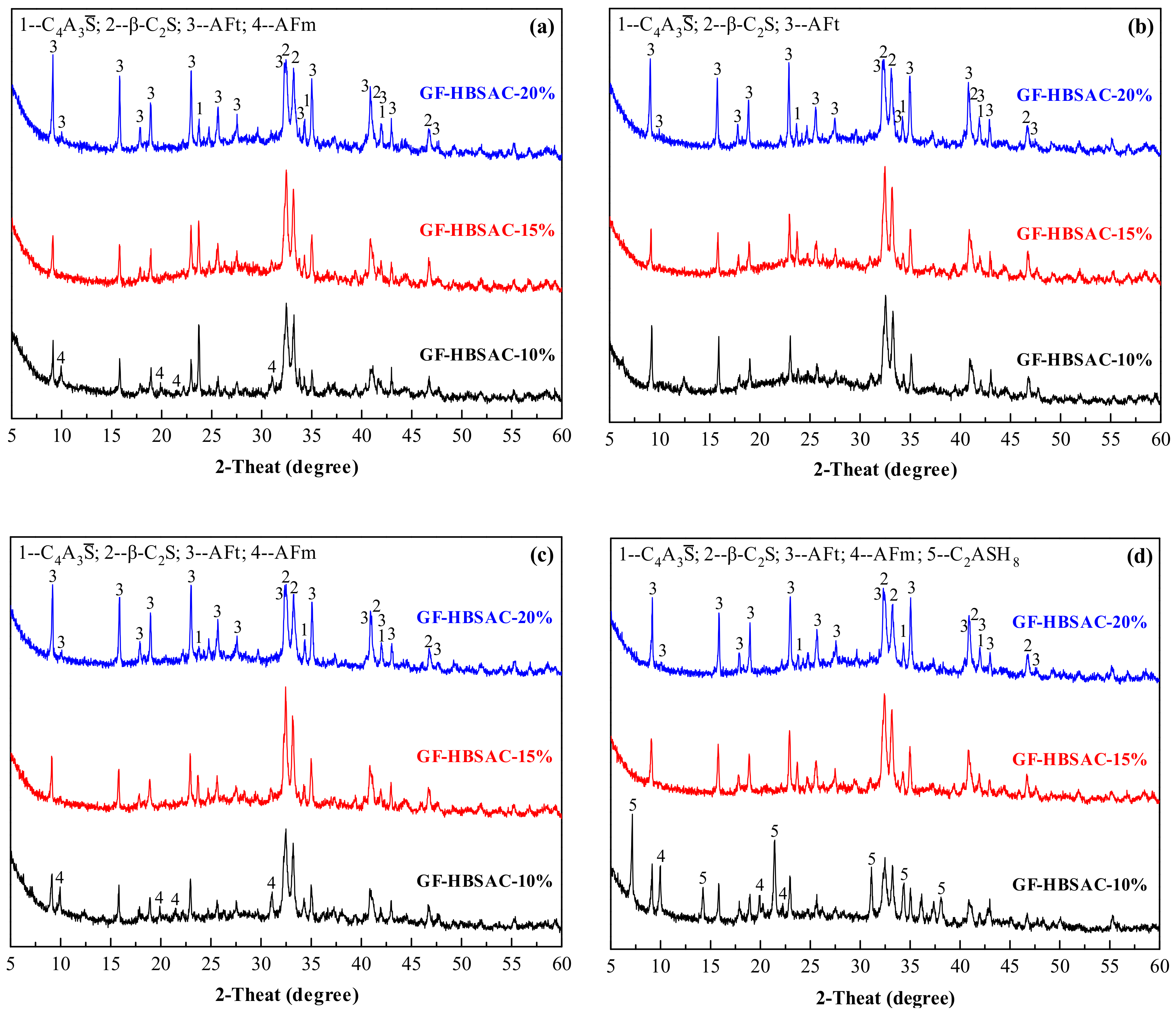 Materials 13 00429 g022