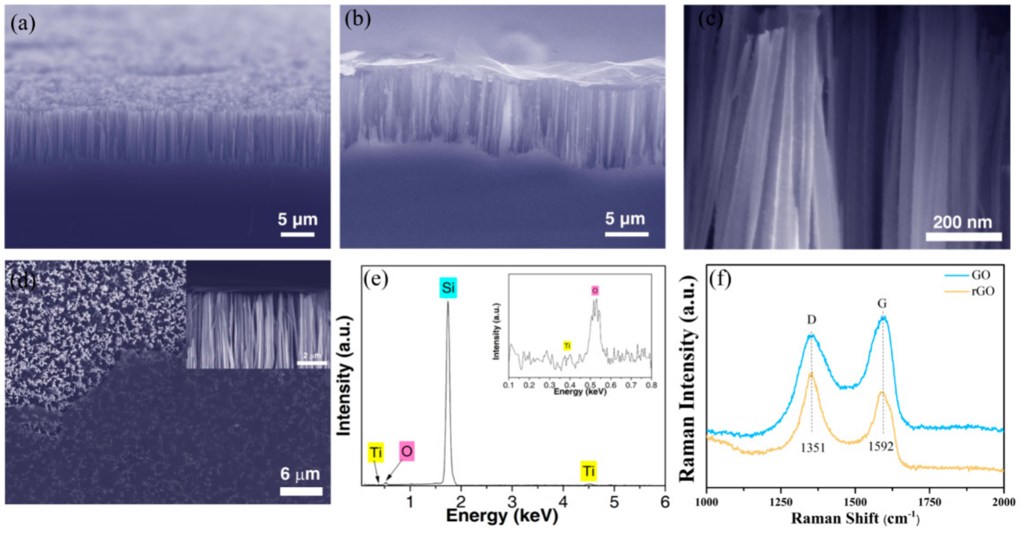 Materials 13 00430 g002