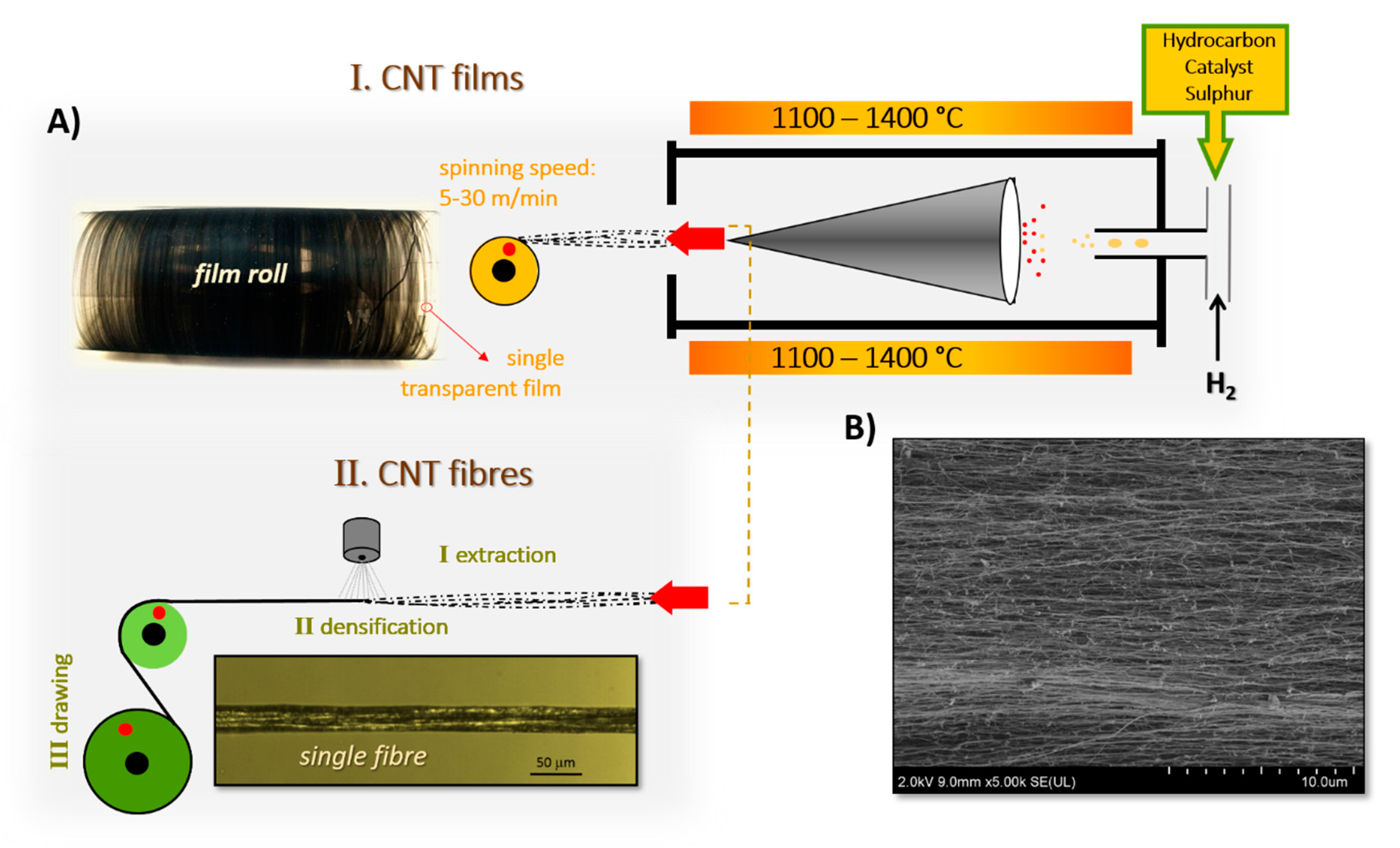 Materials 13 00431 g001 Materials 13 00431 g001