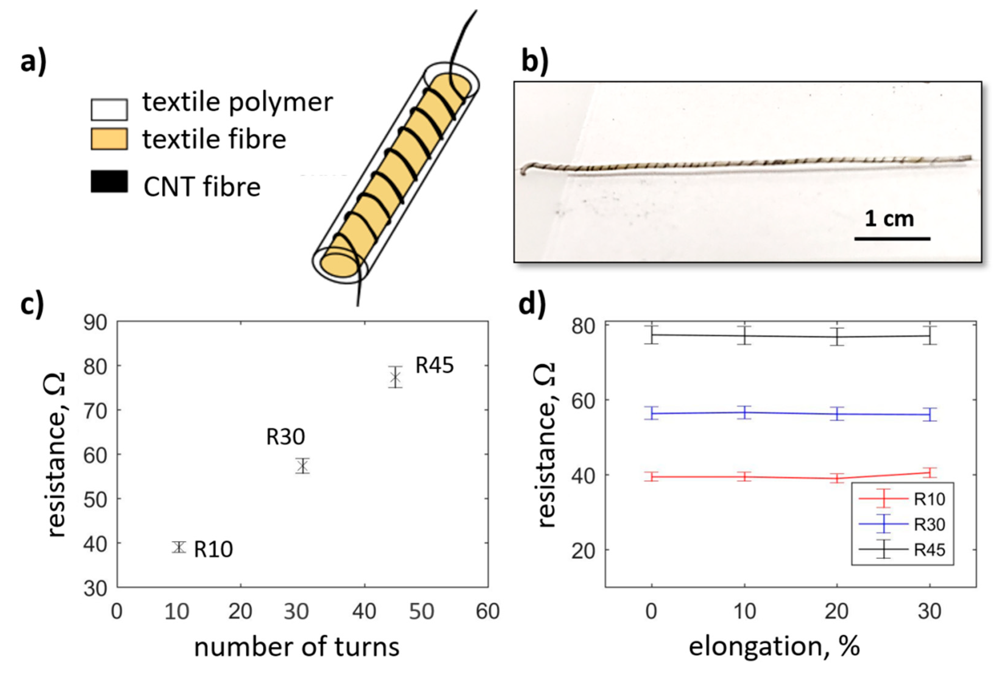 Materials 13 00431 g002 Materials 13 00431 g002