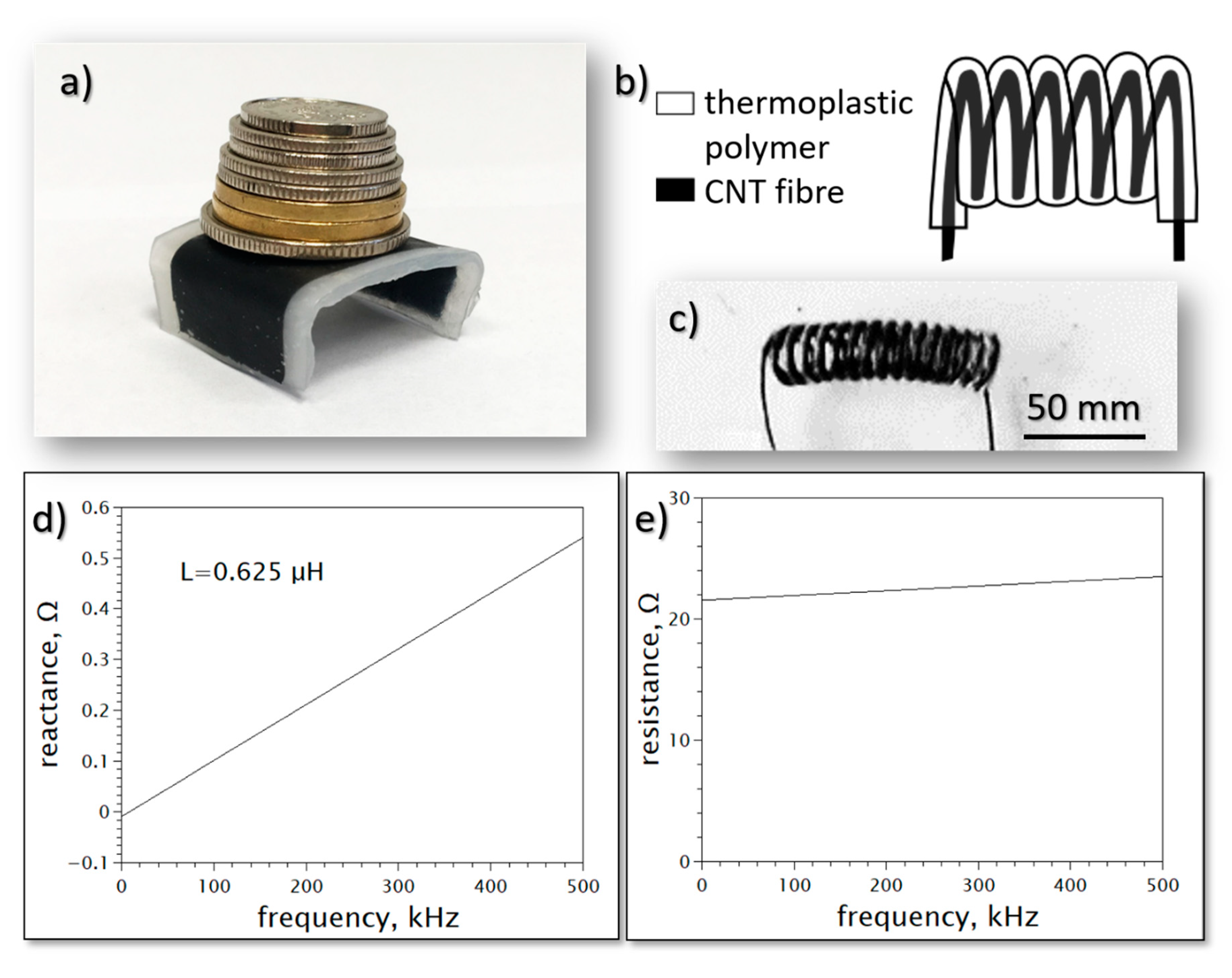 Materials 13 00431 g005 Materials 13 00431 g005