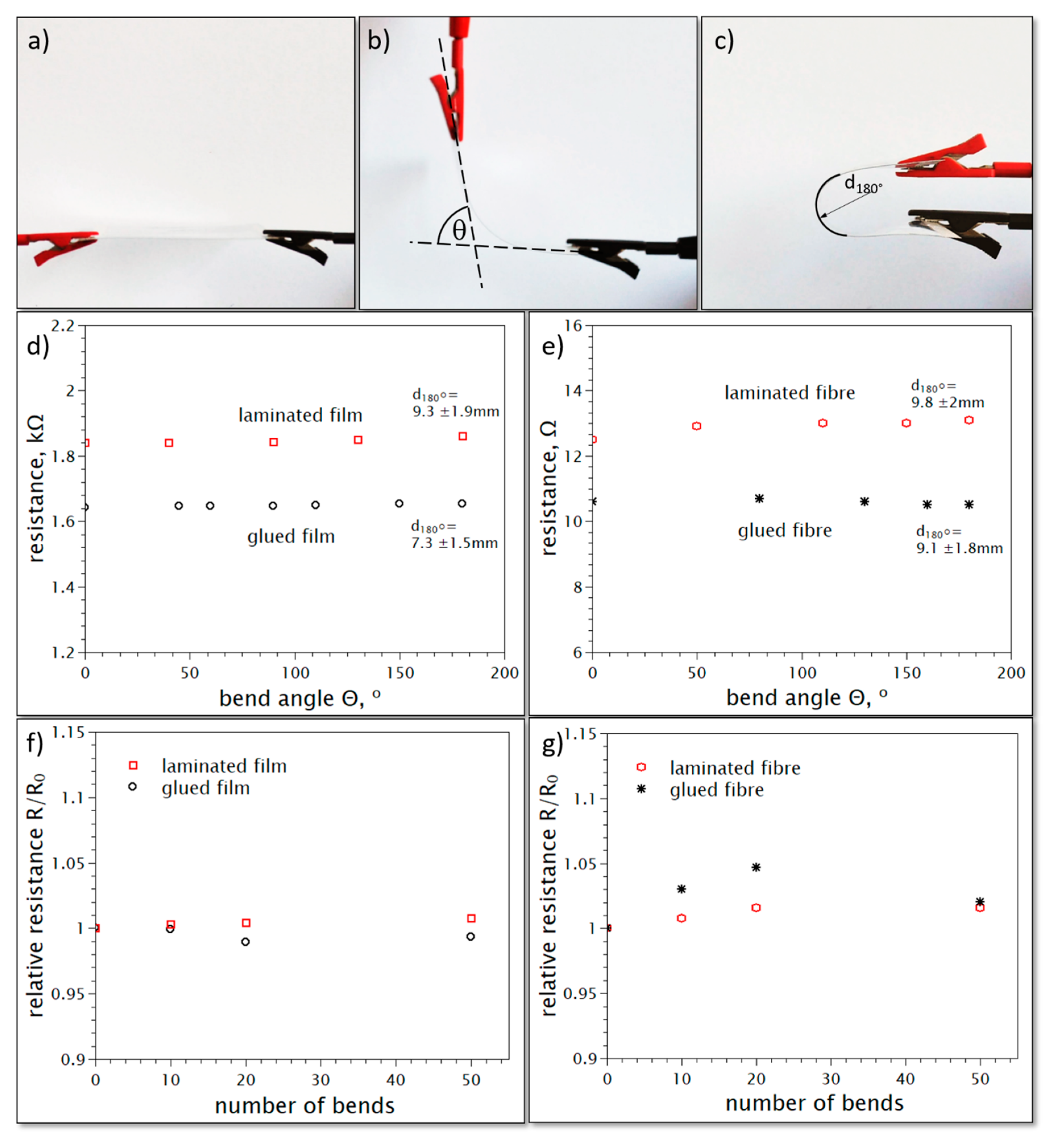 Materials 13 00431 g007 Materials 13 00431 g007