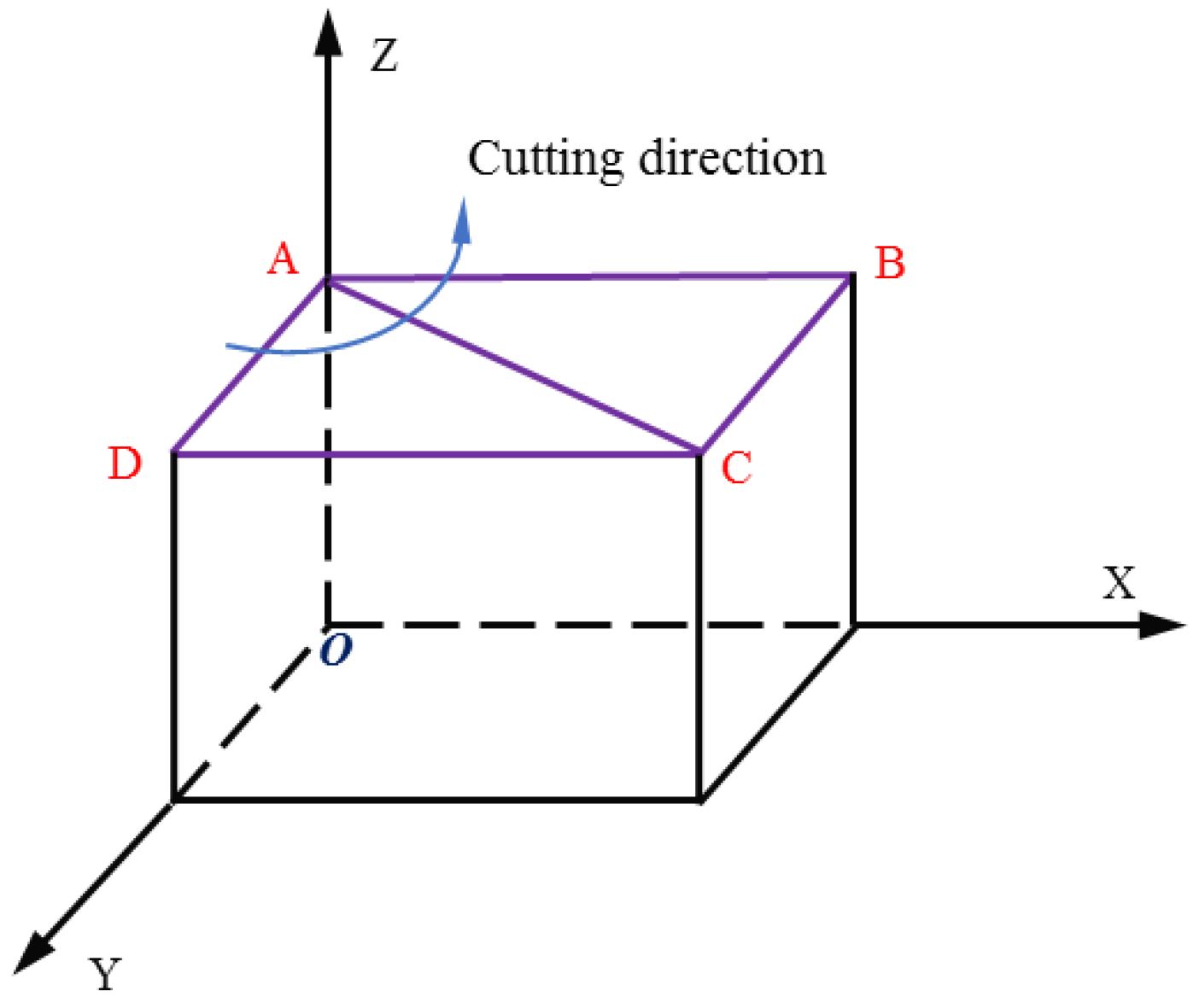 Materials 13 00432 g002 Materials 13 00432 g002