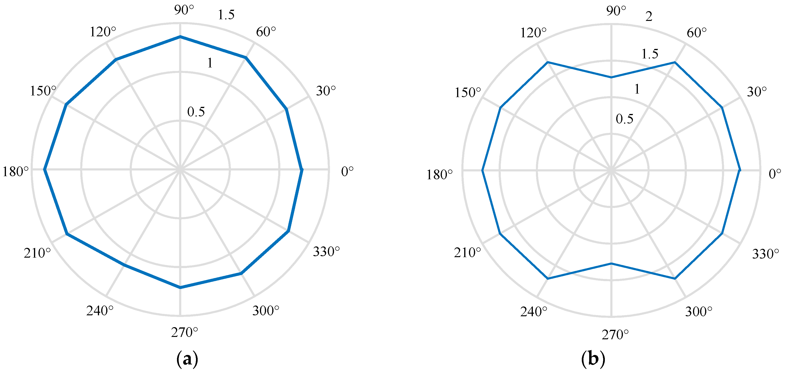 Materials 13 00432 g009 Materials 13 00432 g009