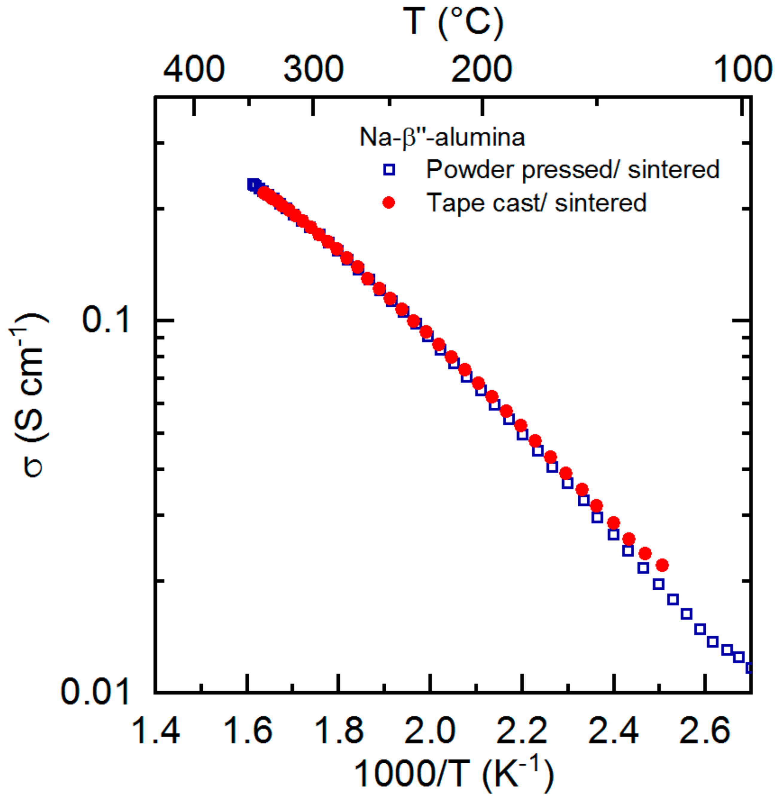 Materials 13 00433 g004