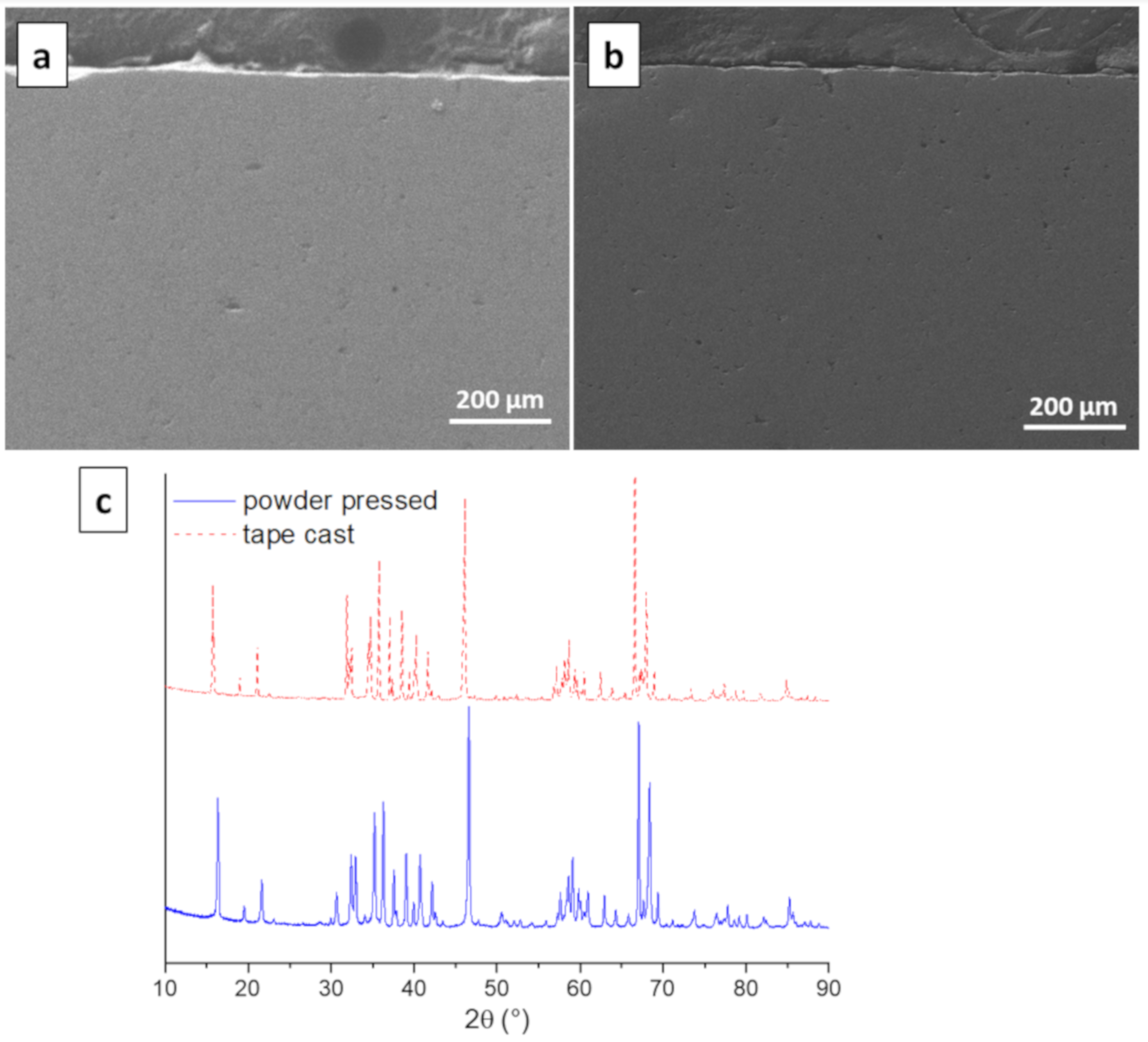 Materials 13 00433 g005