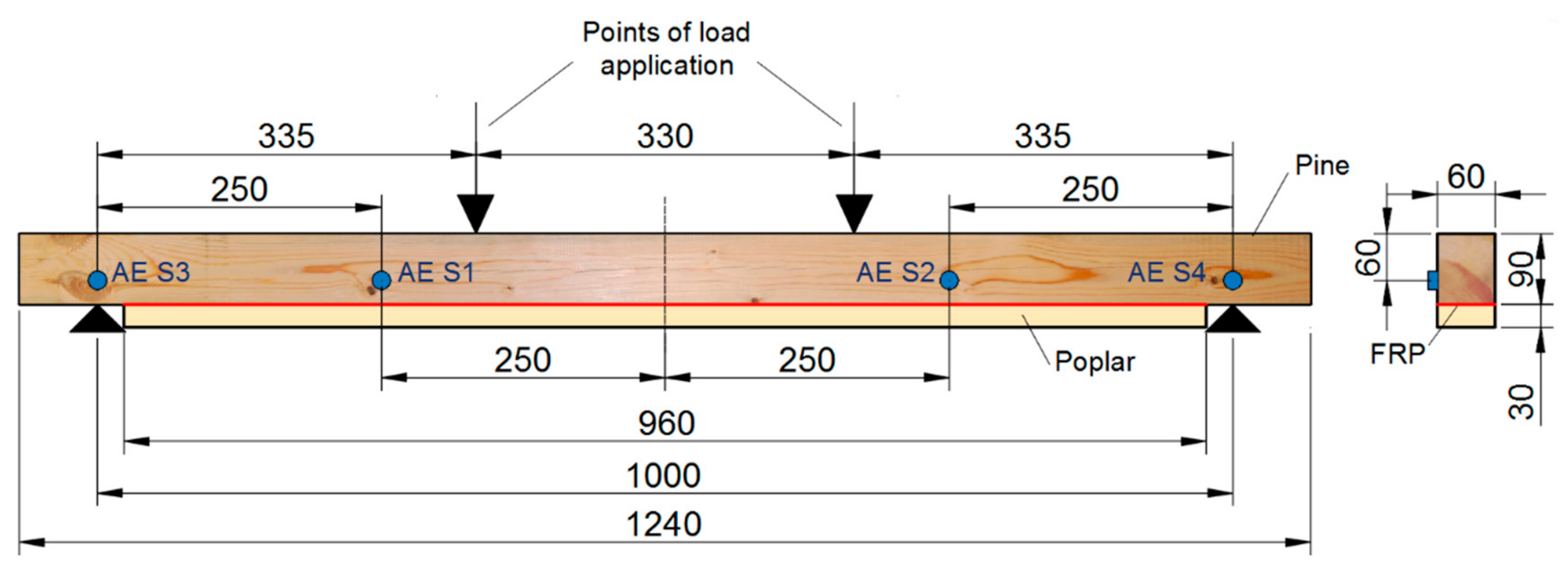 Materials 13 00435 g001