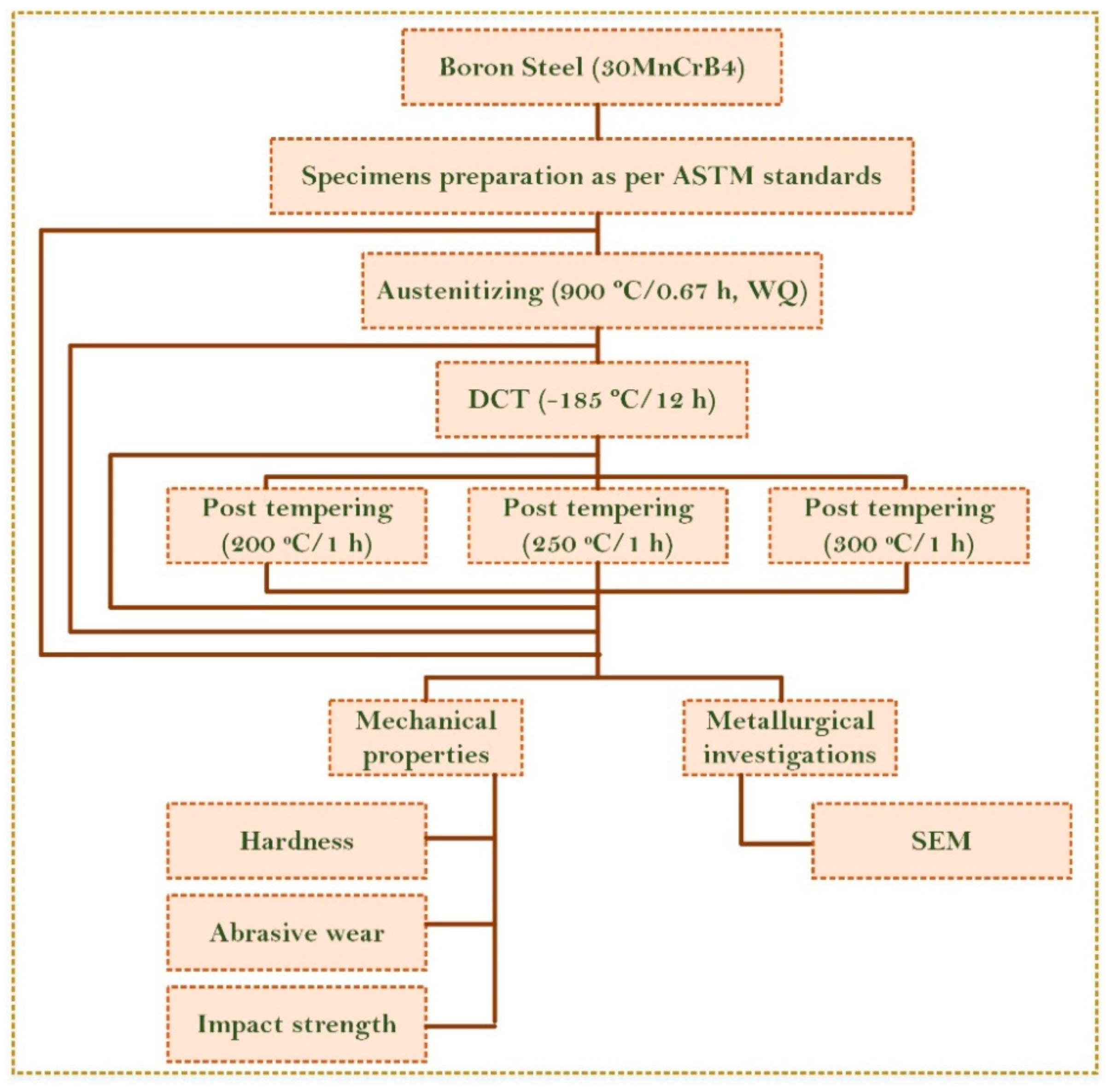Materials 13 00436 g001