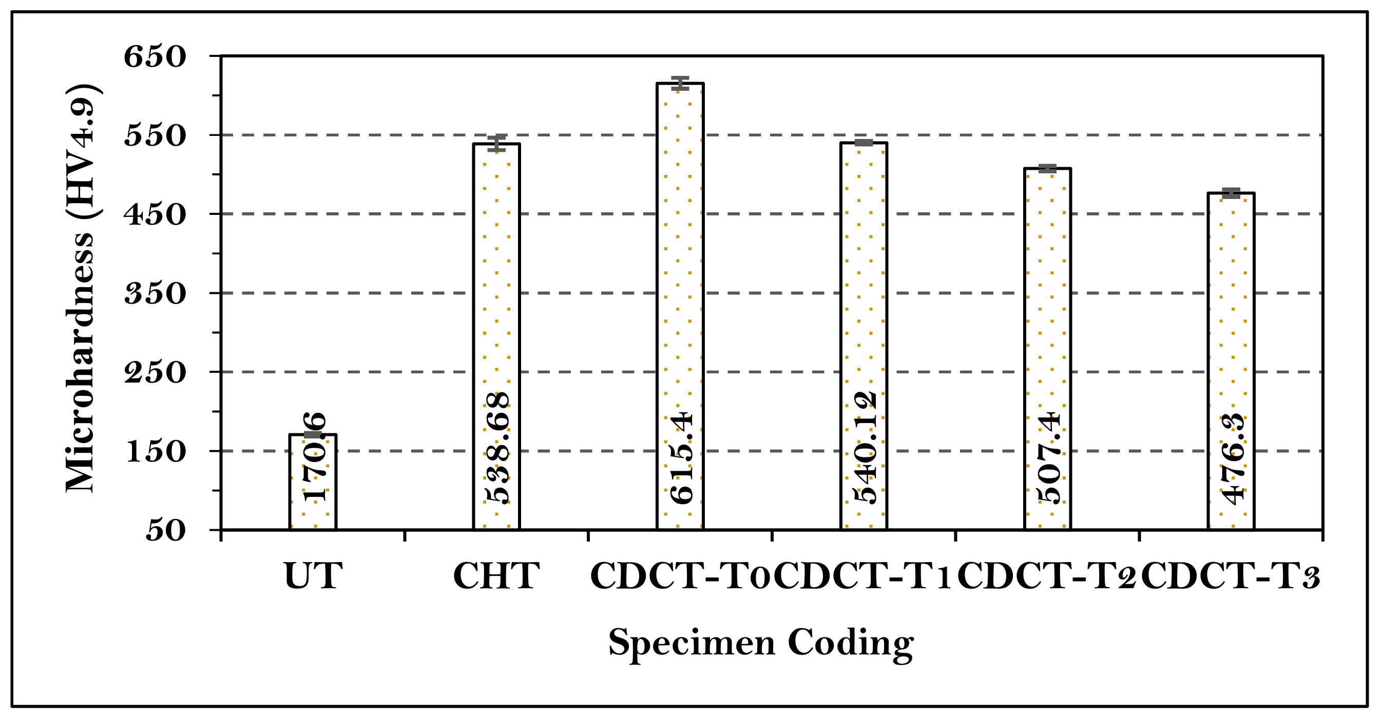 Materials 13 00436 g007