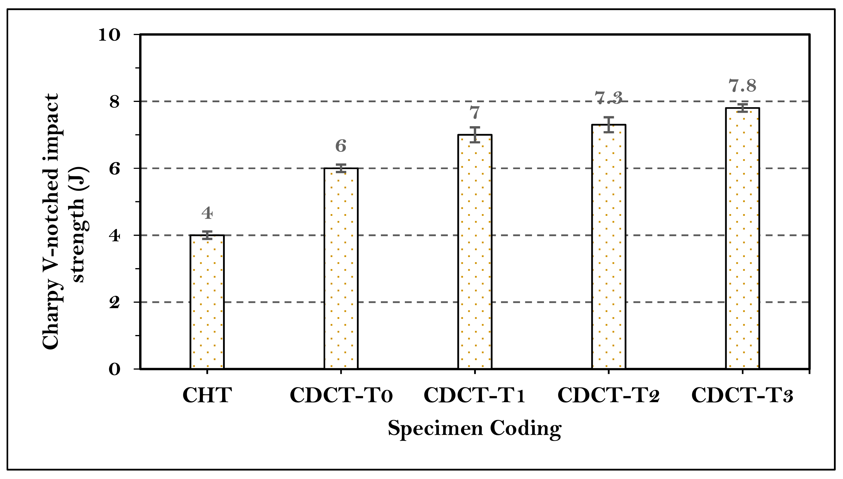 Materials 13 00436 g008