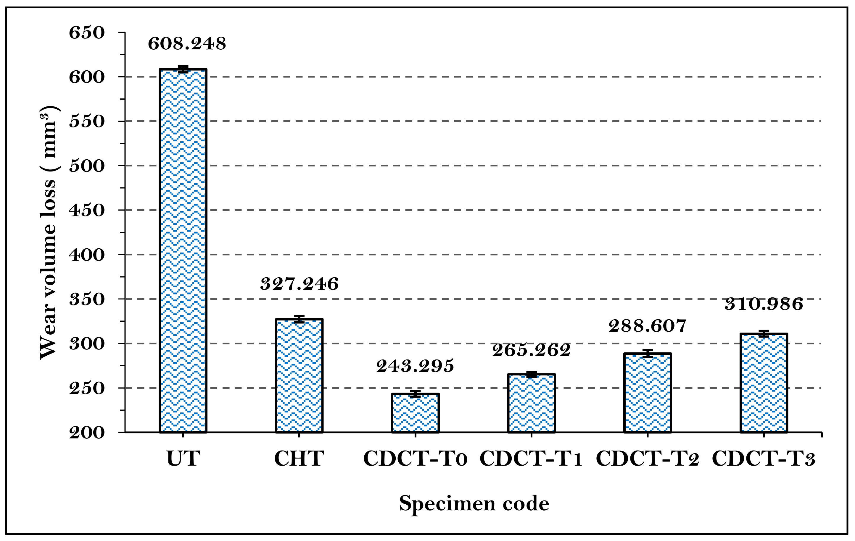 Materials 13 00436 g010
