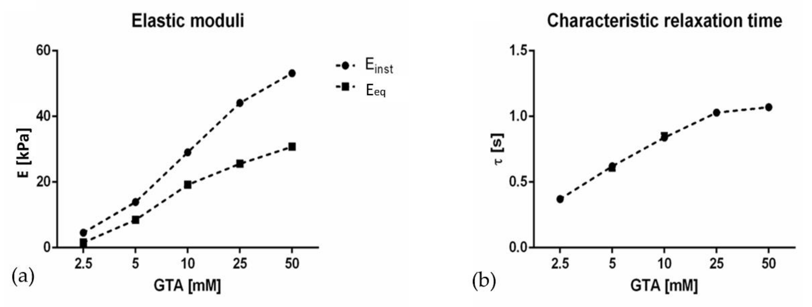 Materials 13 00438 g002
