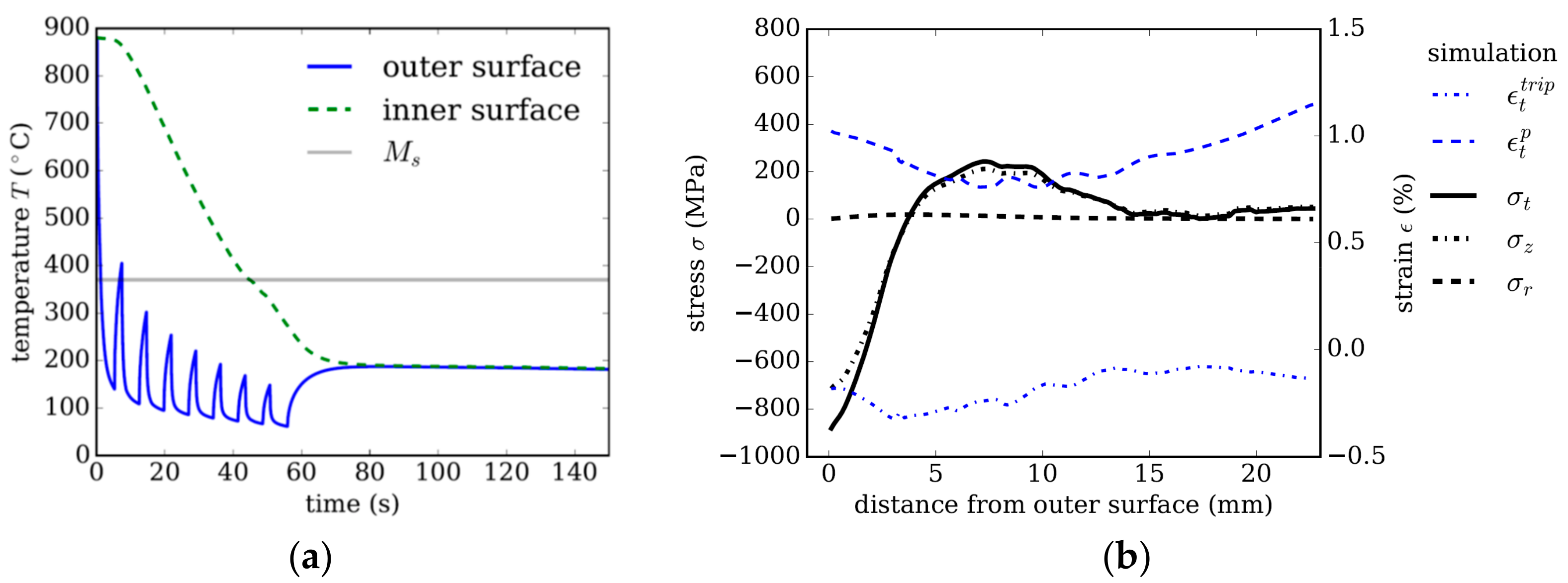 Materials 13 00439 g004