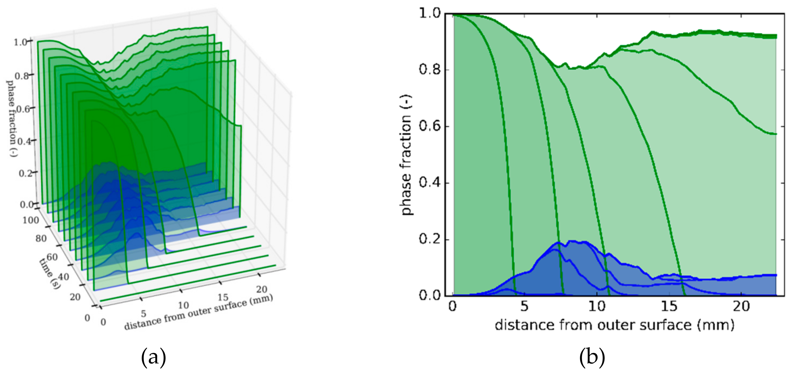 Materials 13 00439 g005