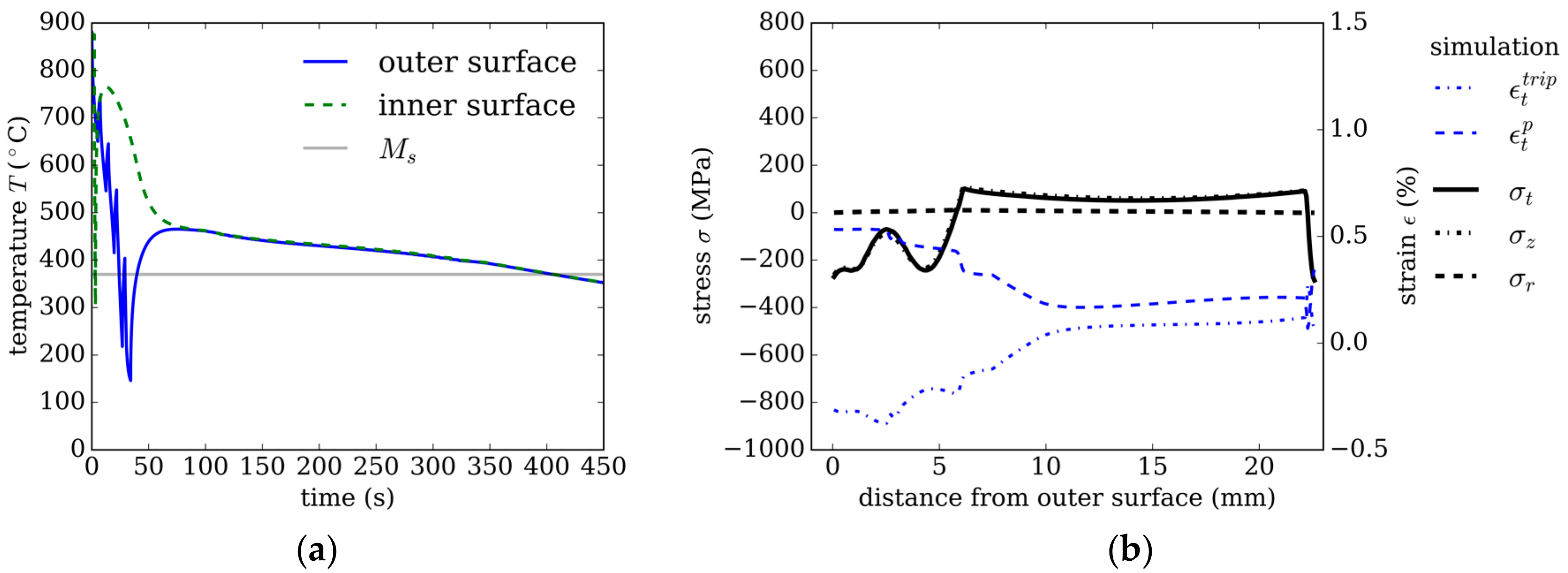 Materials 13 00439 g008
