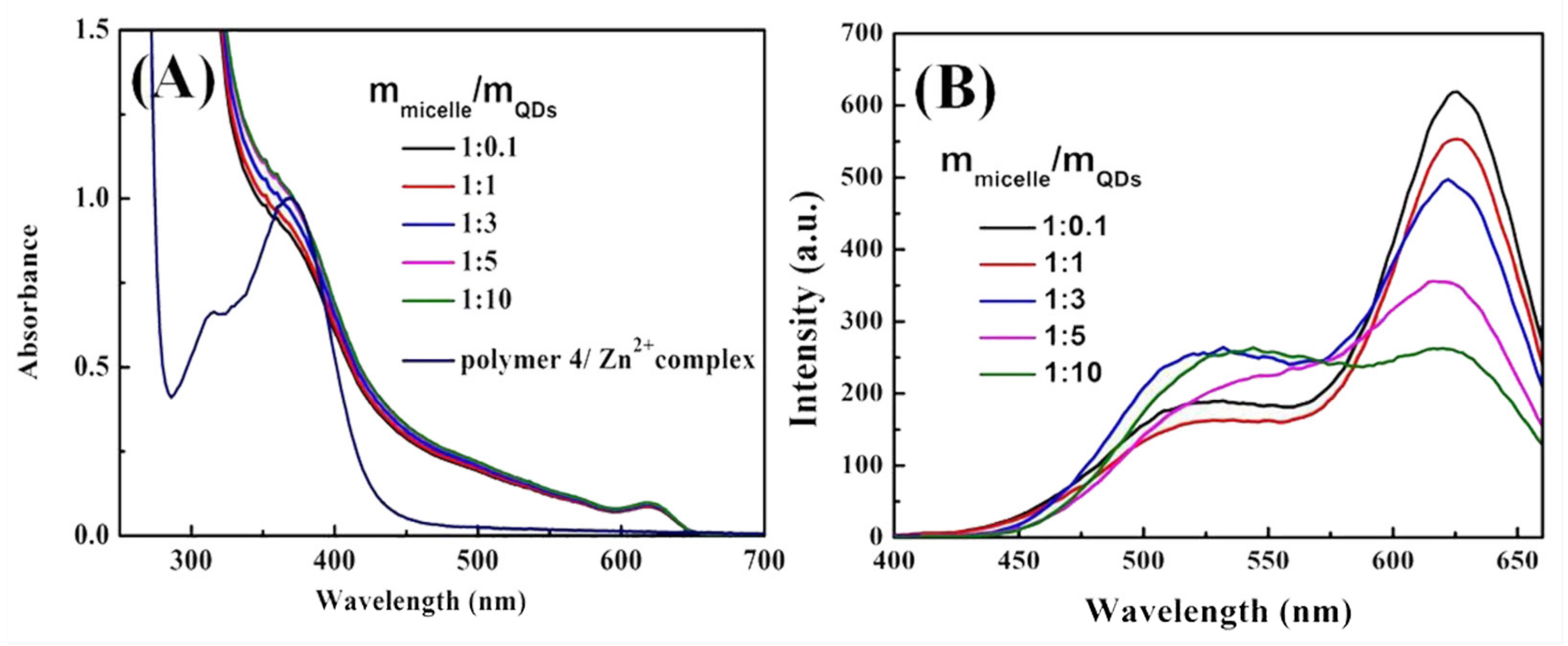 Materials 13 00440 g004