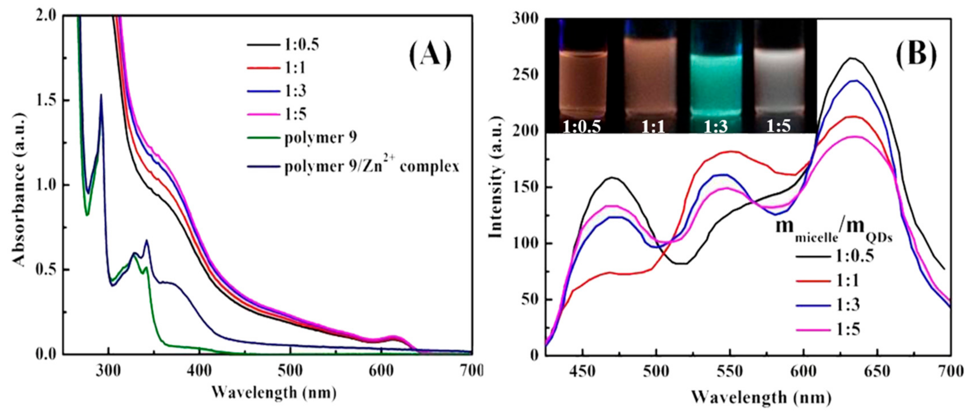 Materials 13 00440 g007