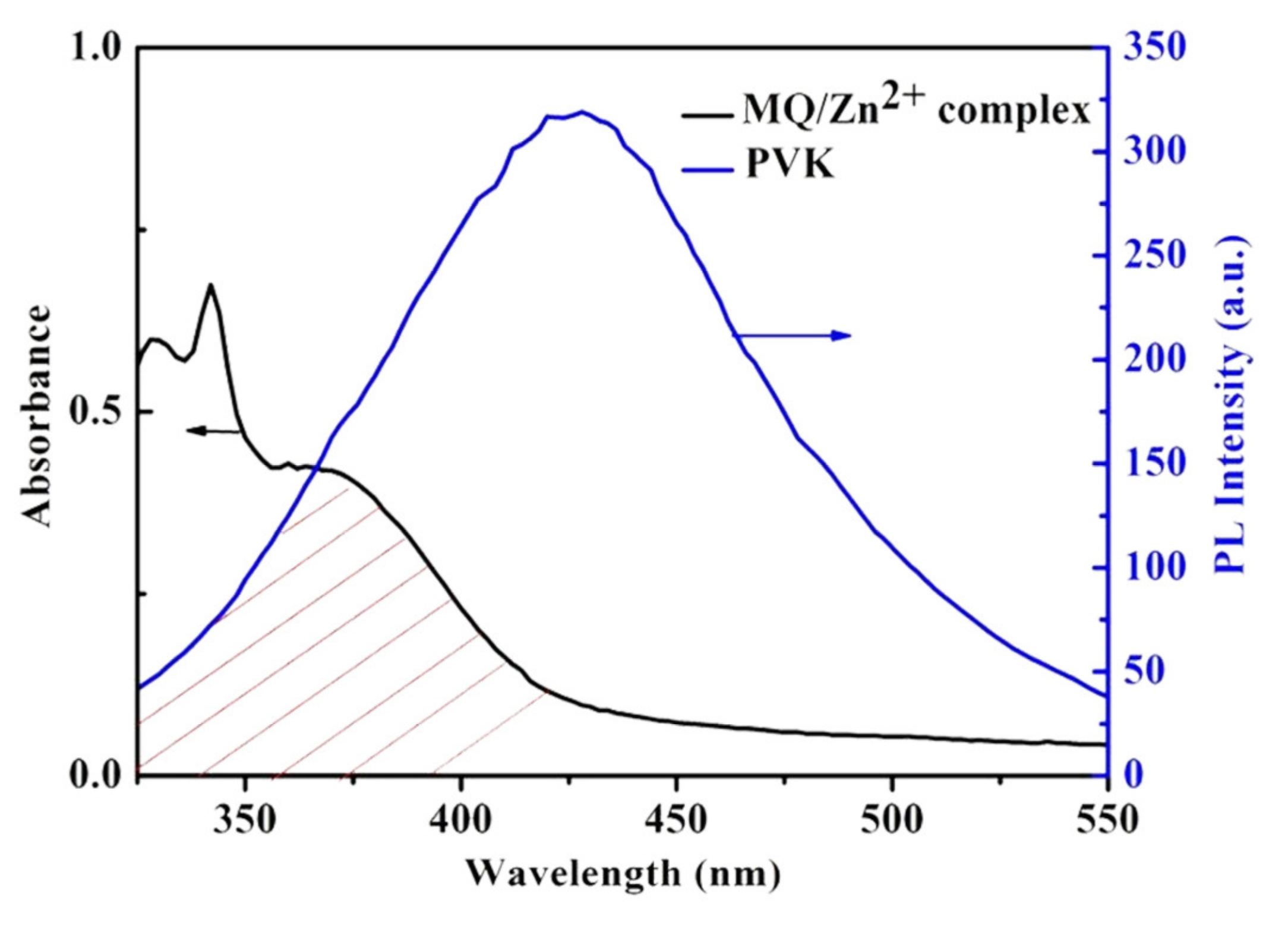 Materials 13 00440 g008