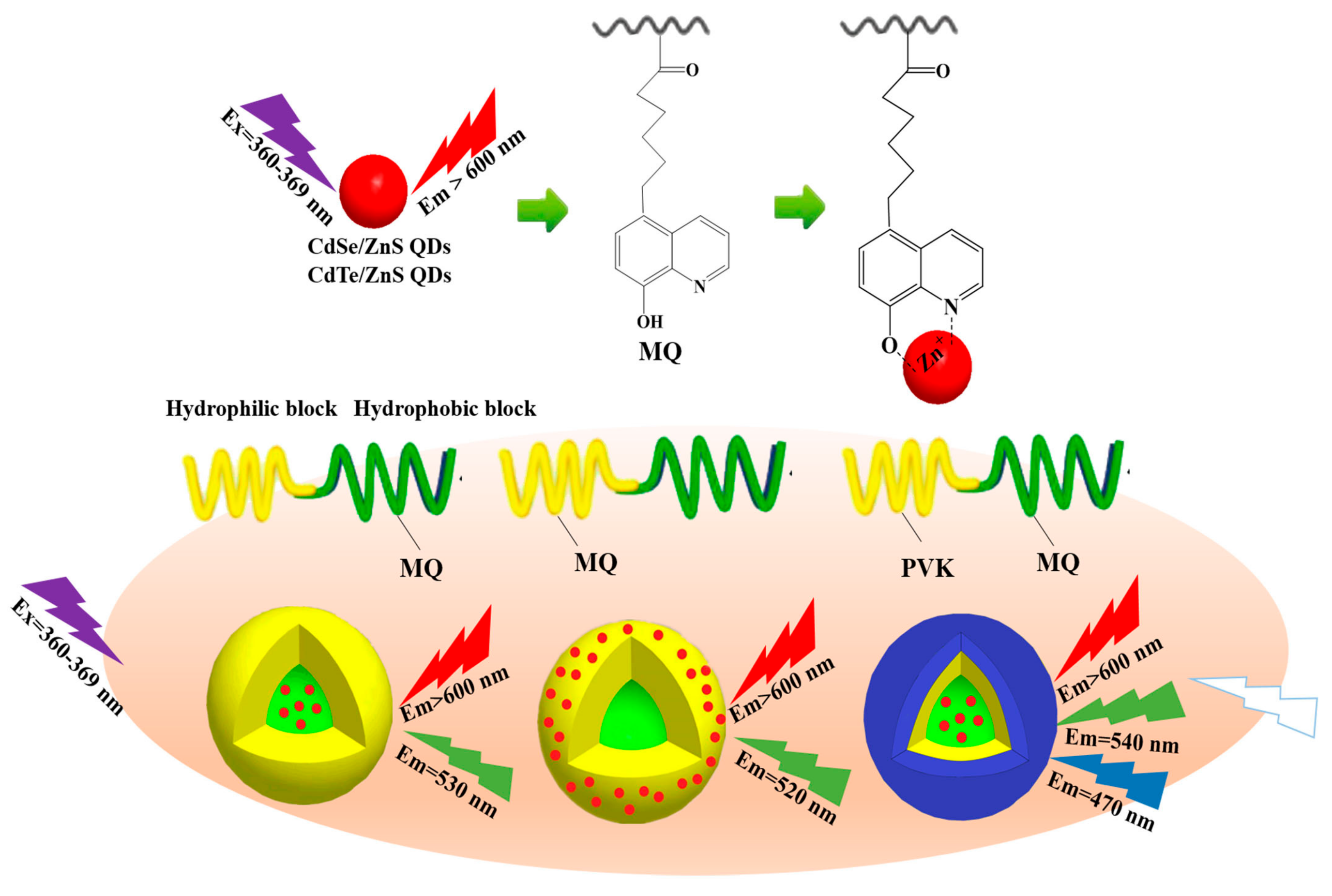 Materials 13 00440 sch003